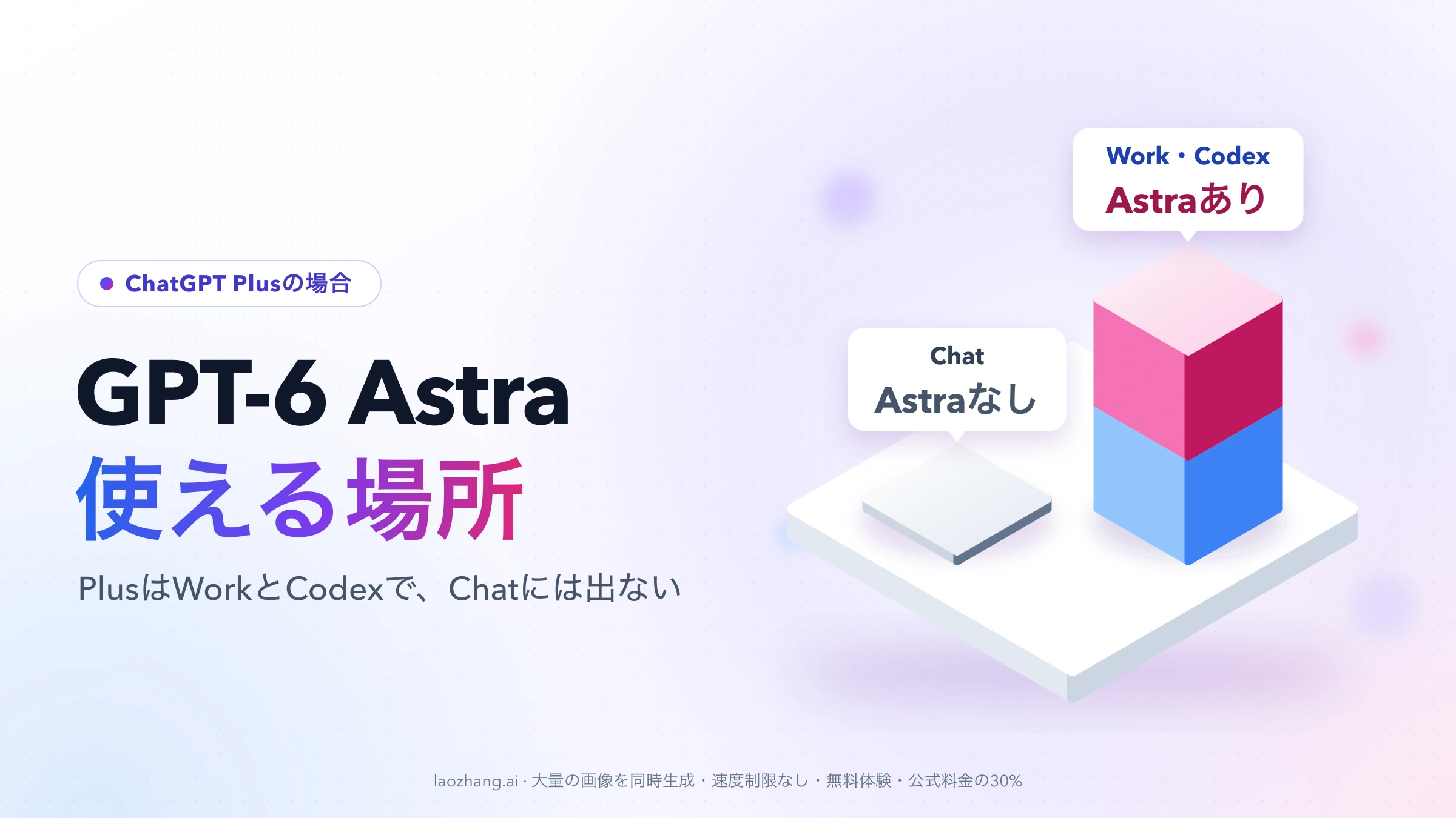 台座の上で、Chatを表す薄い灰色の板に「Astraなし」、WorkとCodexを表す青とピンクの積み重ねたブロックに「Astraあり」の札が付いた図