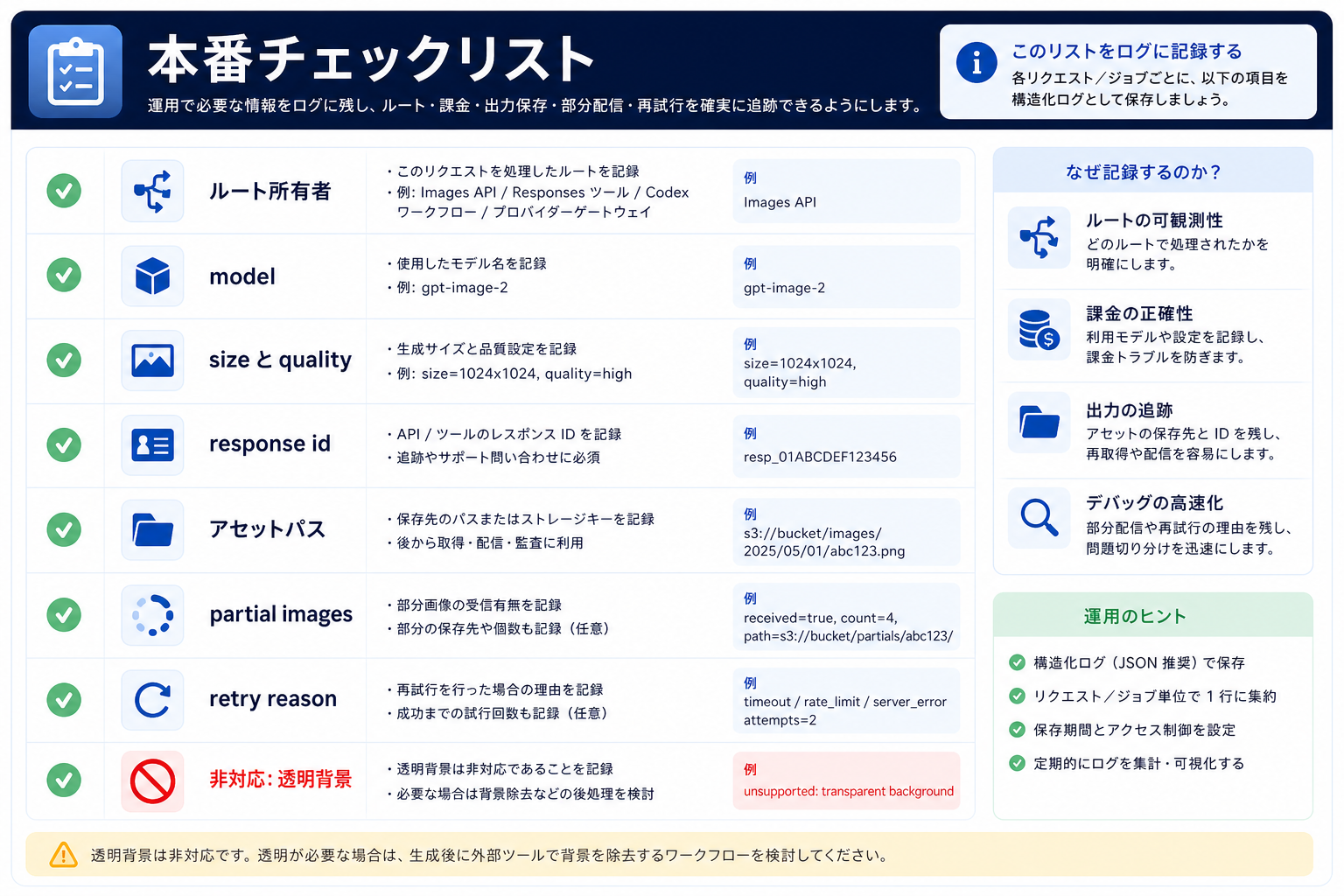 本番運用チェックリスト: route、model、quality、size、output id、storage、retry、非対応機能。
