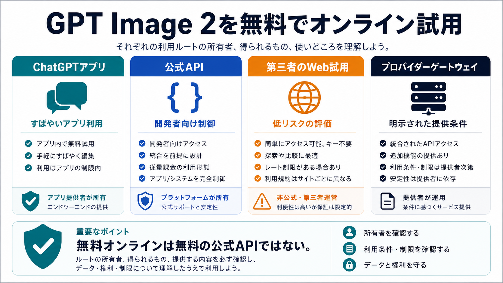 GPT Image 2を無料でオンライン試用する前に：公式ルート、Webツール、APIの切り分け