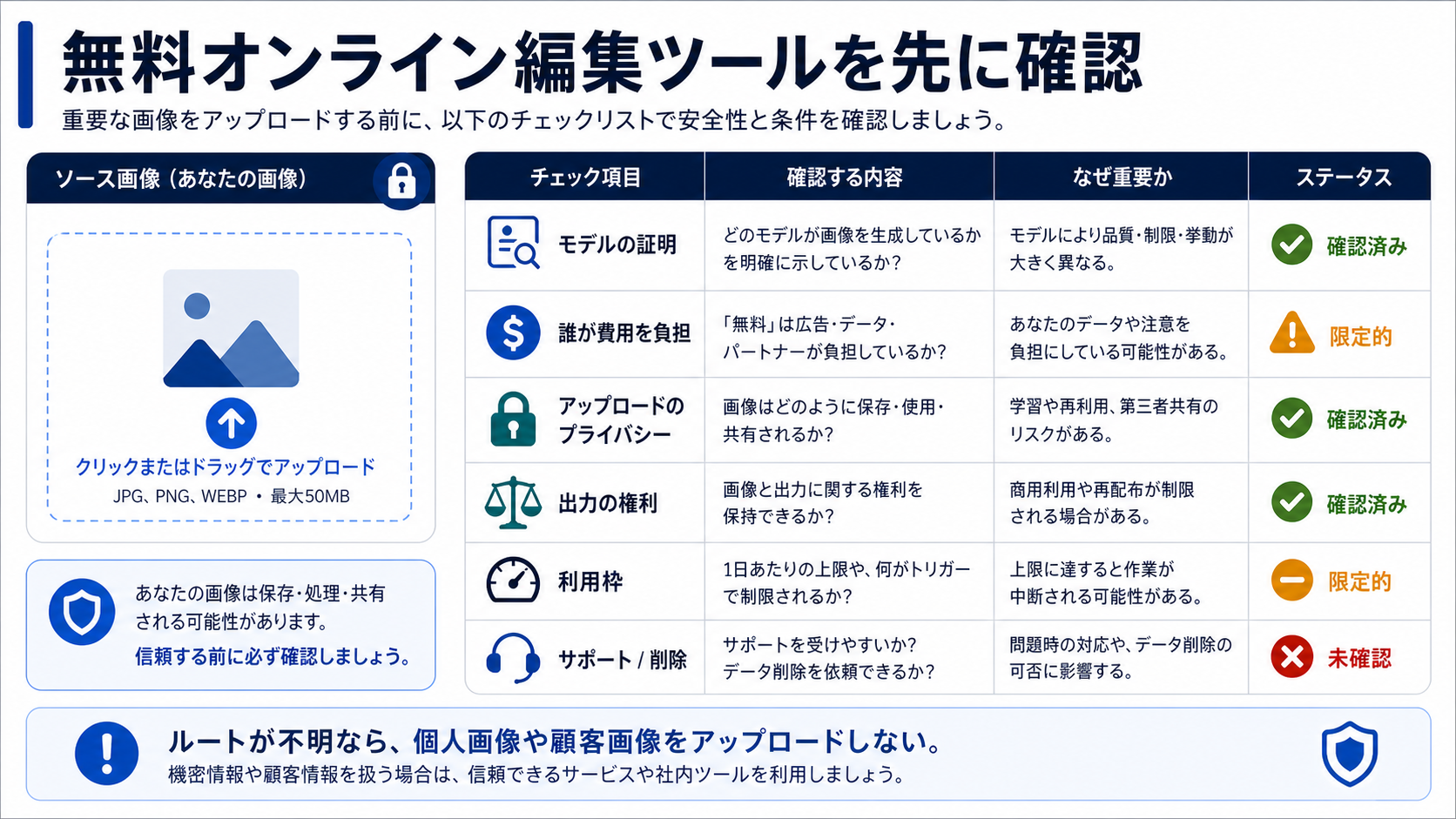 画像をアップロードする前に無料オンラインGPT Image 2エディタを確認するチェックリスト