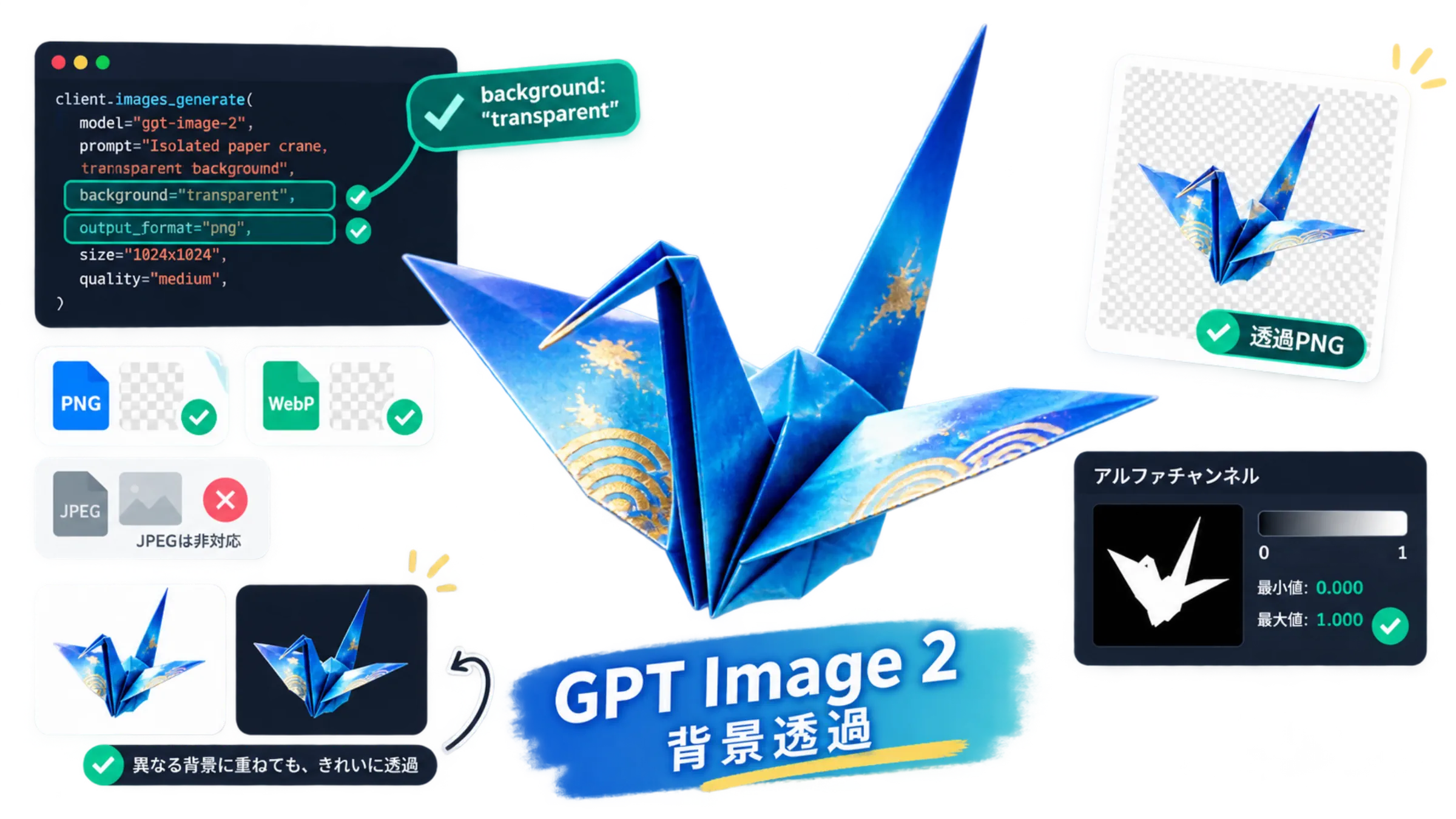 GPT Image 2の背景透過設定、PNGとWebP、紙鶴素材、アルファ値と背景別表示