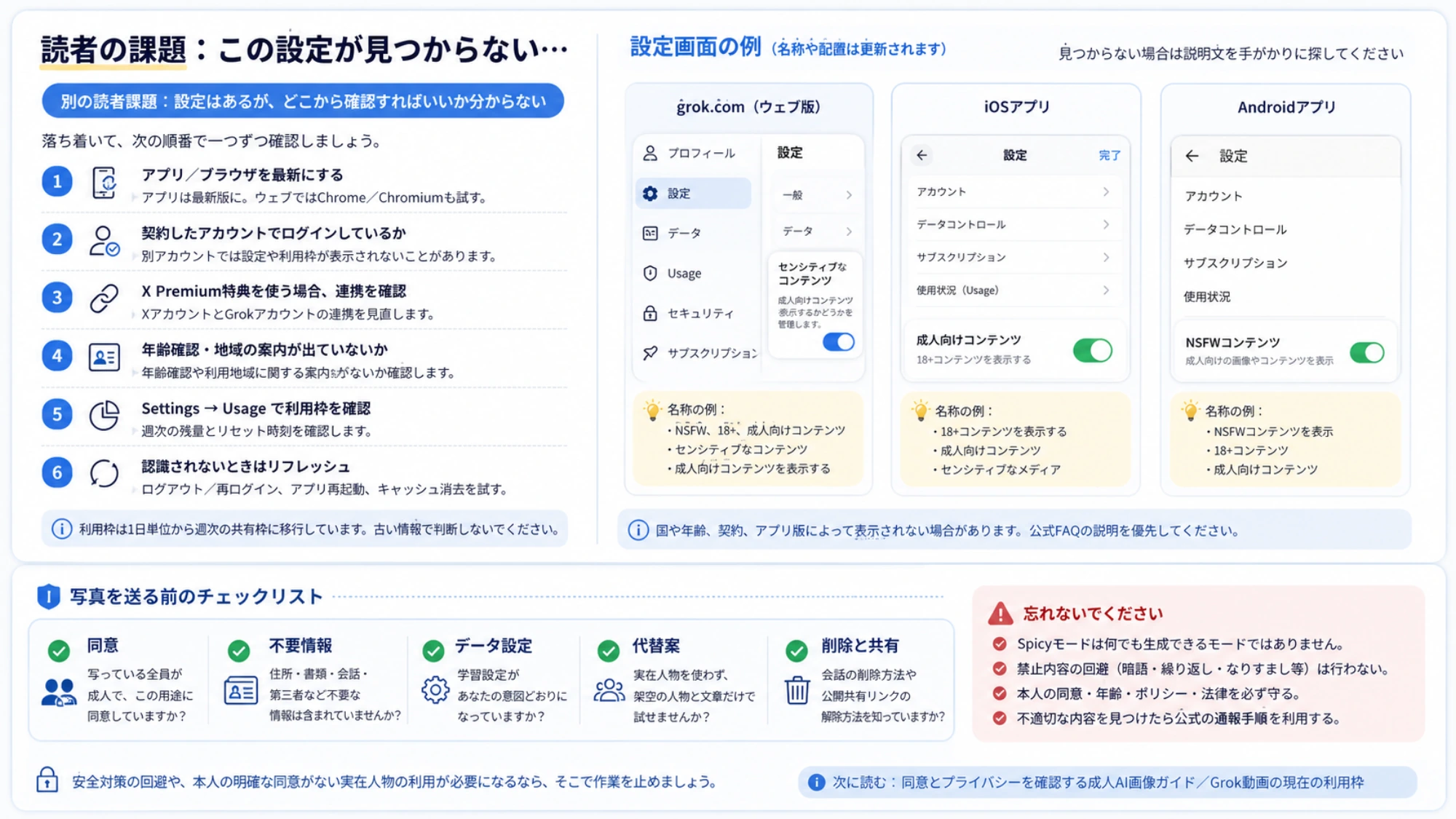 Grok Imagineのウェブ、iOS、Androidで設定名が変わる場合の確認例と、写真送信前の同意・不要情報・学習設定・削除チェック