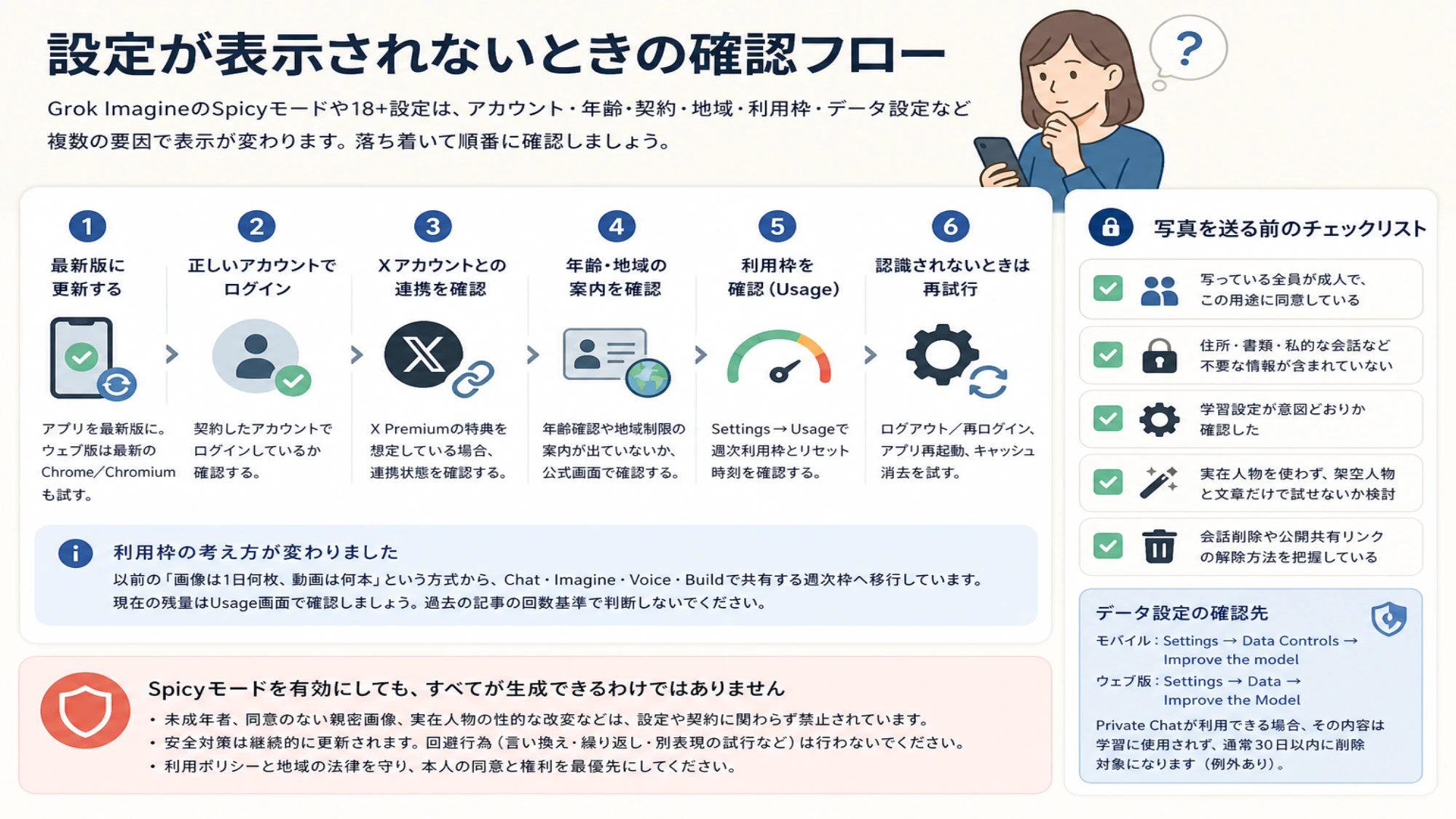 Grok Imagineの18+設定が表示されないときに、アプリ更新、アカウント連携、年齢地域、週次利用枠、データ管理を確認する日本語フロー