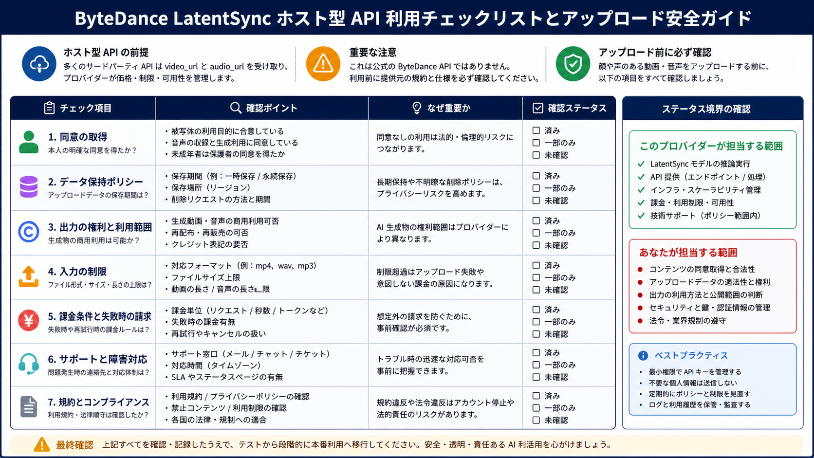 LatentSyncの動画と音声をHosted APIへ渡す前の安全確認チェックリスト