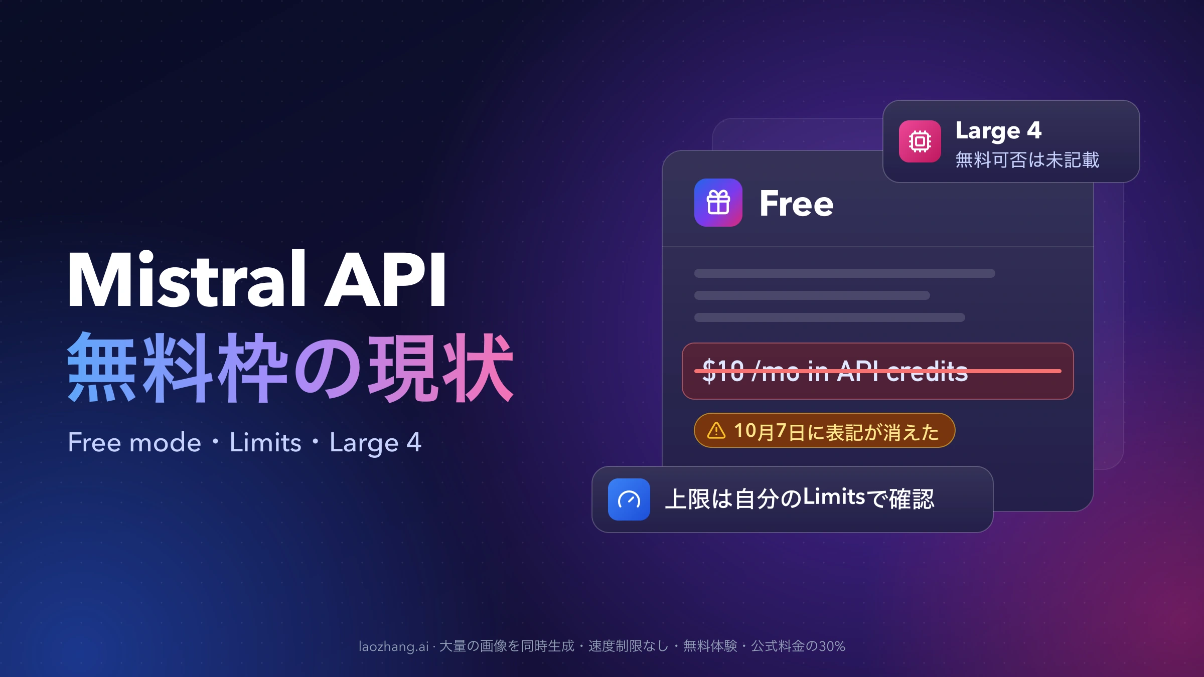 Mistral APIのFreeプランのカードで「$10 /mo in API credits」の行に取り消し線が引かれ、上限はLimitsで確認、Large 4の無料可否は未記載と示した図