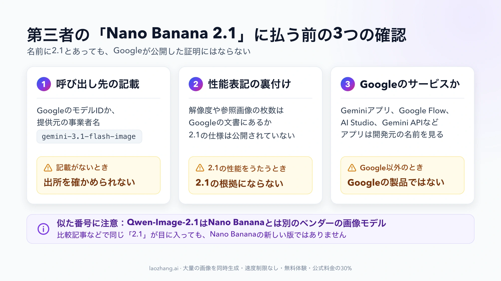 第三者の「Nano Banana 2.1」に払う前の3つの確認。呼び出し先のモデルIDの記載、性能表記の裏付け、Googleのサービスかどうか、それぞれ満たさないときの判断