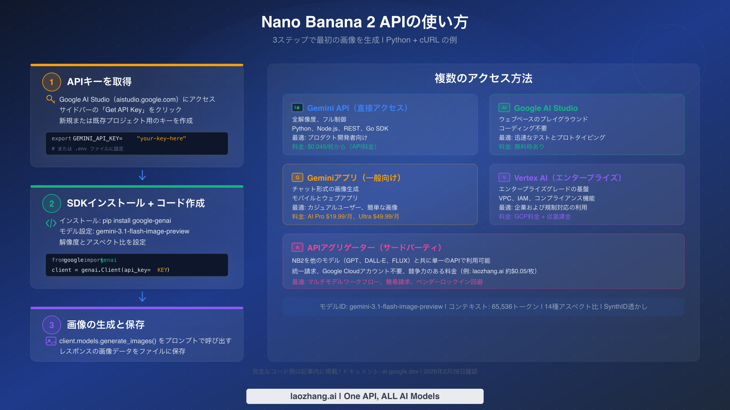 Nano Banana 2 APIの3ステップガイド：複数のアクセス方法を紹介