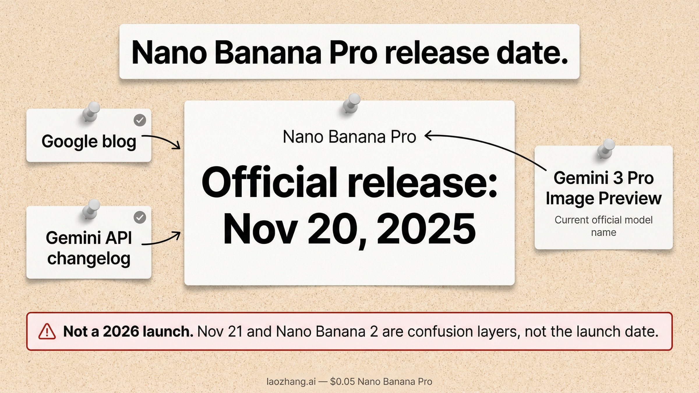 Nano Banana Proのリリース日はいつ?公式には2025年11月20日