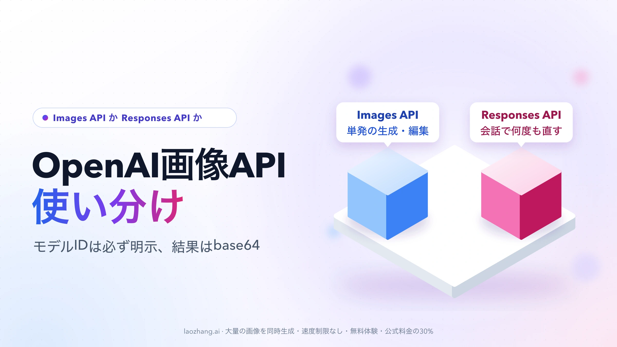 Images APIとResponses APIを青とピンクの立方体で並べ、単発の生成・編集と会話で何度も直す使い分けを示すOpenAI画像APIの図