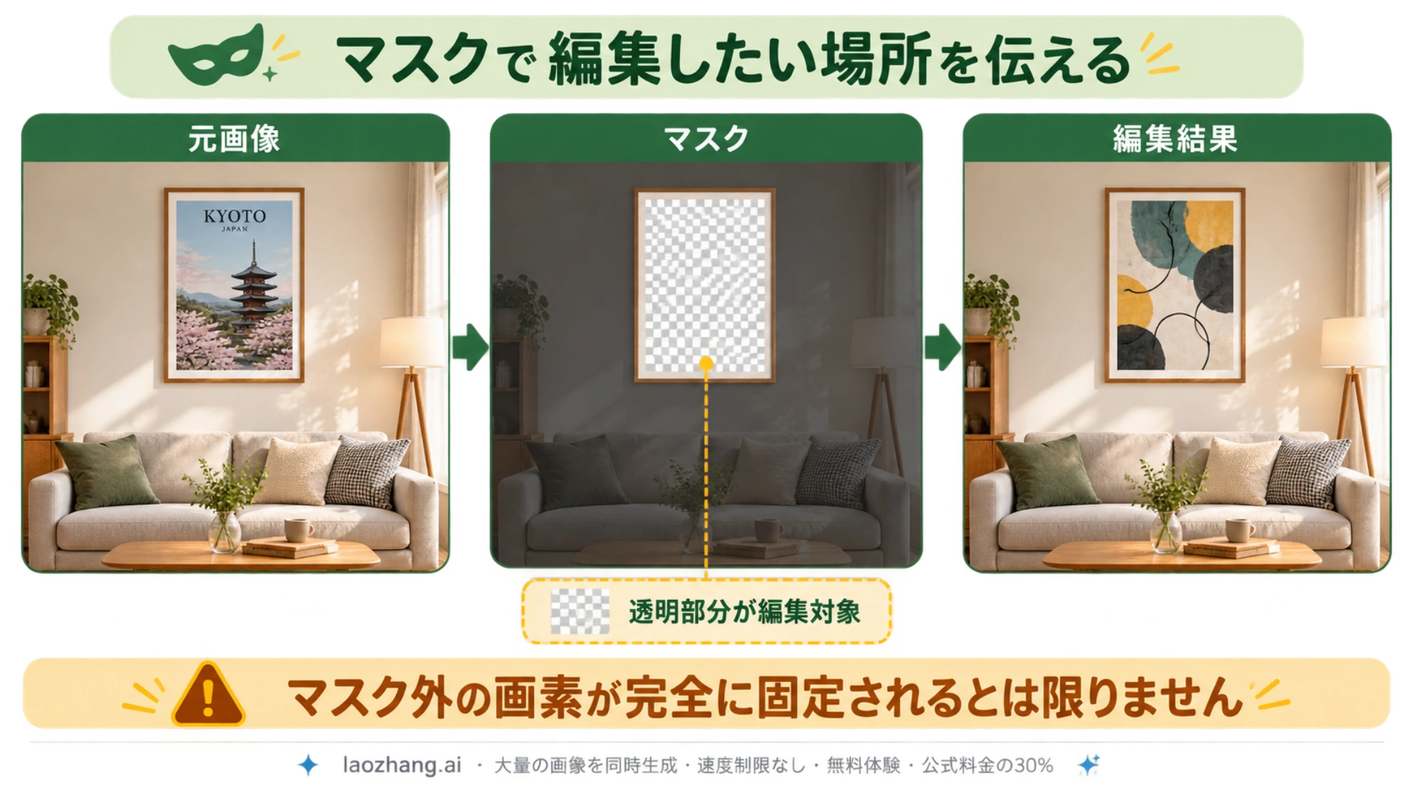 室内写真のポスター部分を透明なマスクで指定し、編集結果と並べた説明図