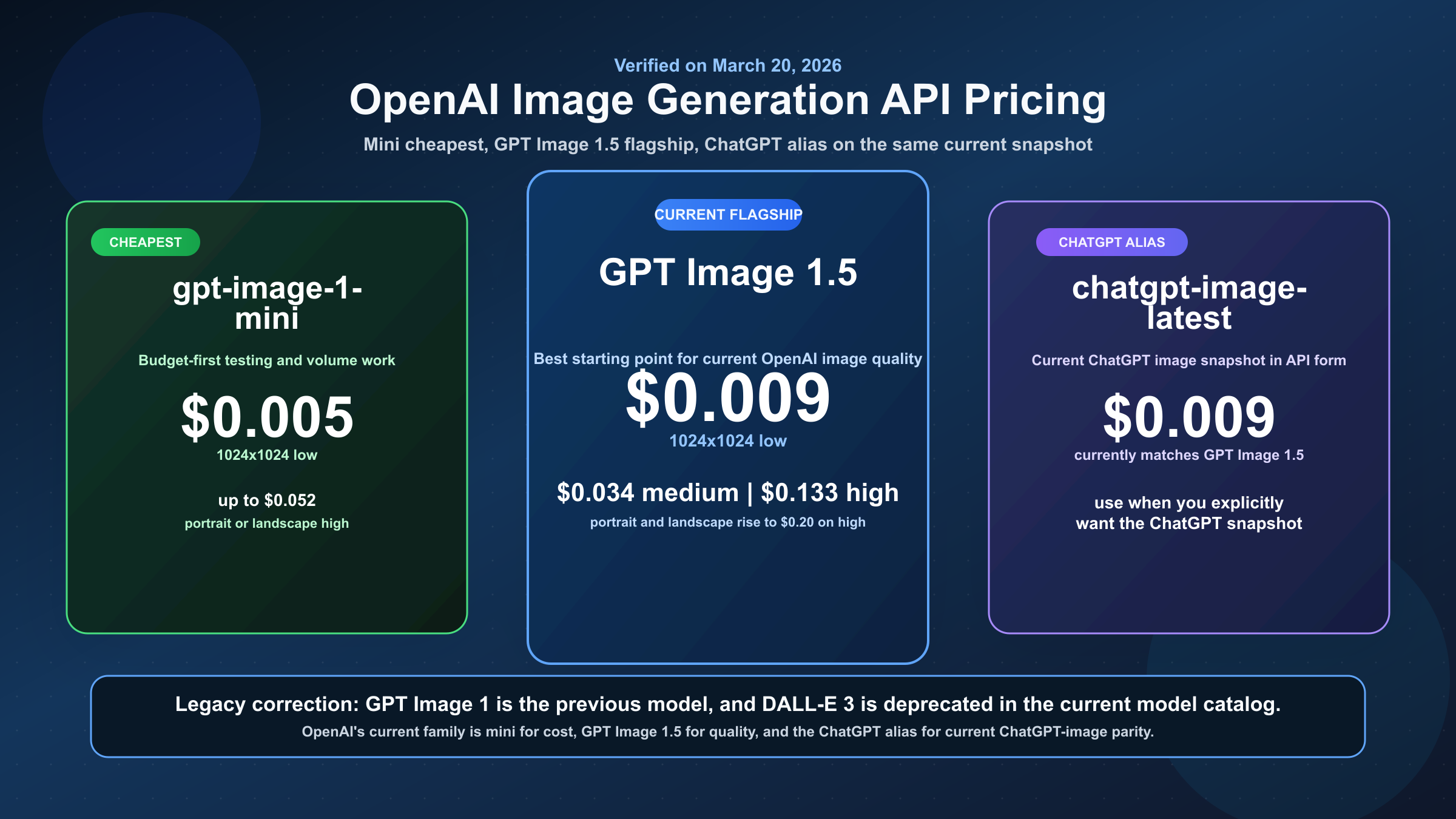 OpenAI画像生成API料金 2026年版: GPT Image 1.5とMiniの見方
