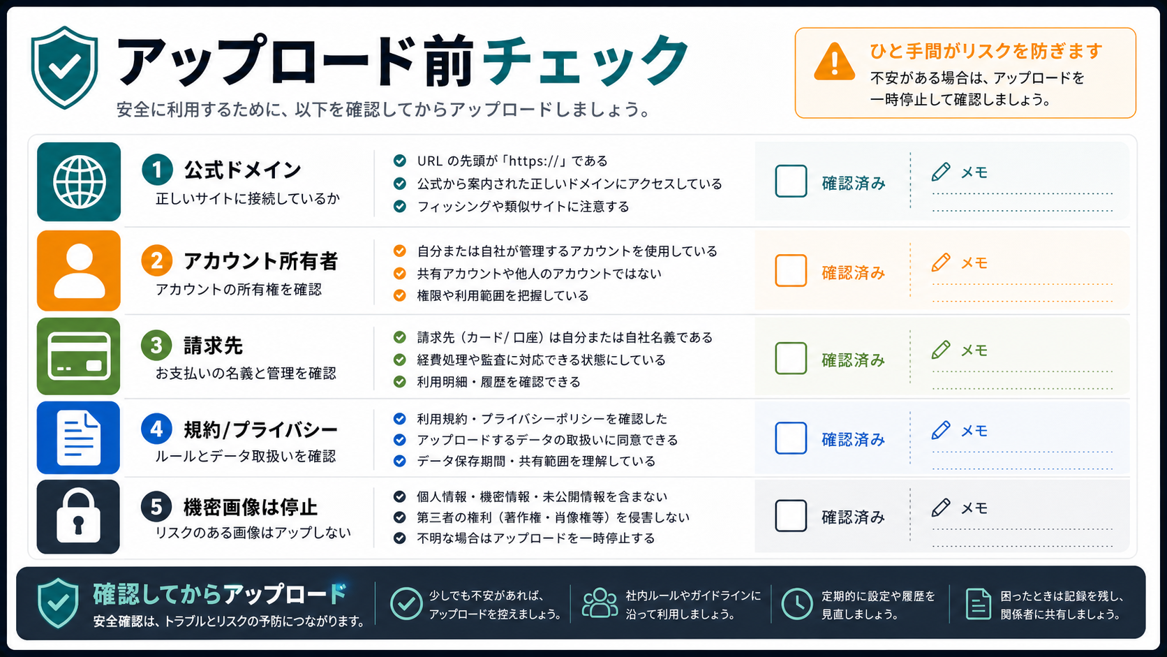 Pixelcut アップロード前チェックリスト。公式ドメイン、アカウント、請求、規約、機密画像停止を確認。