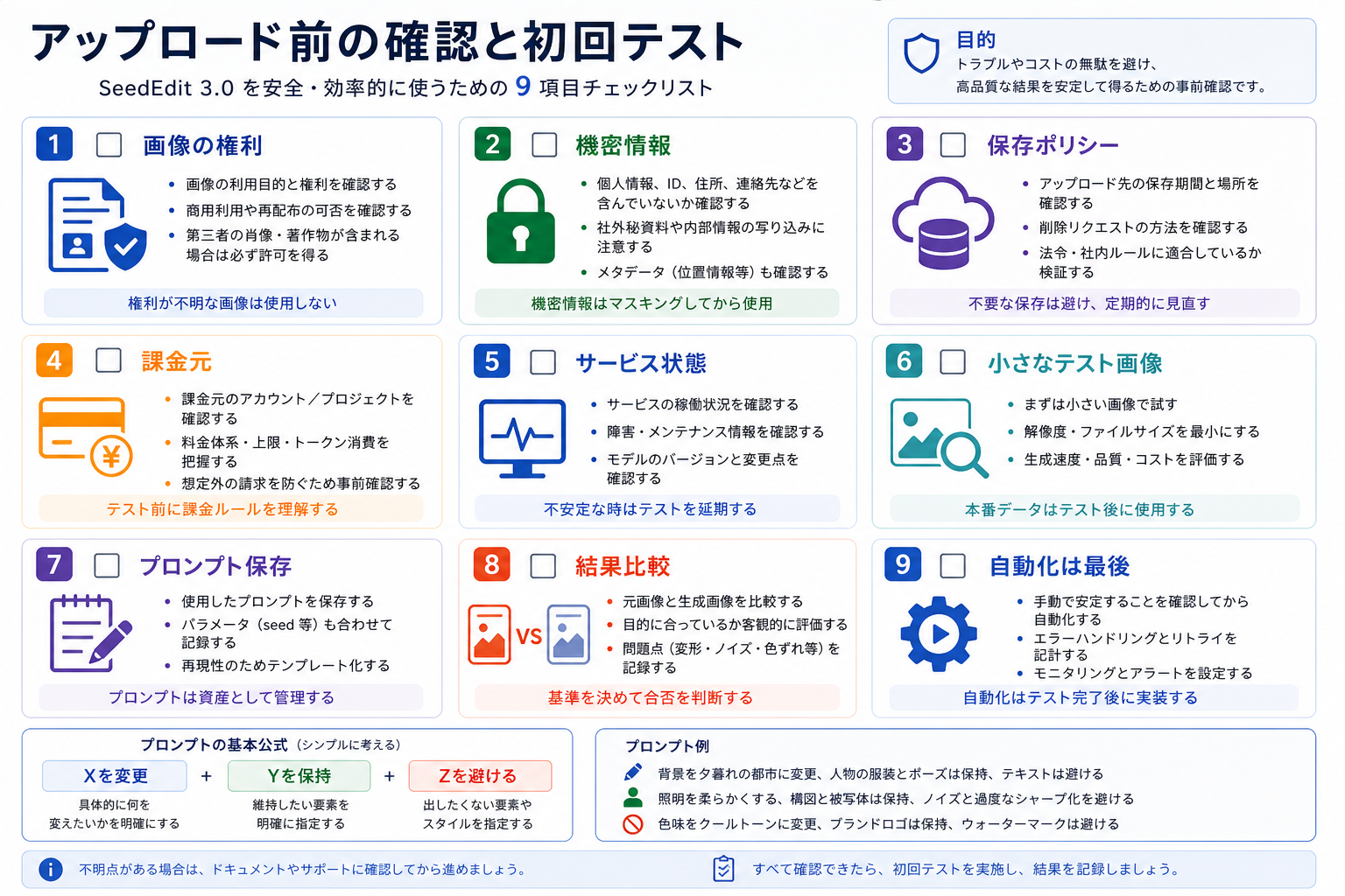 SeedEdit 3.0のアップロード前確認と初回テストのチェックリスト。