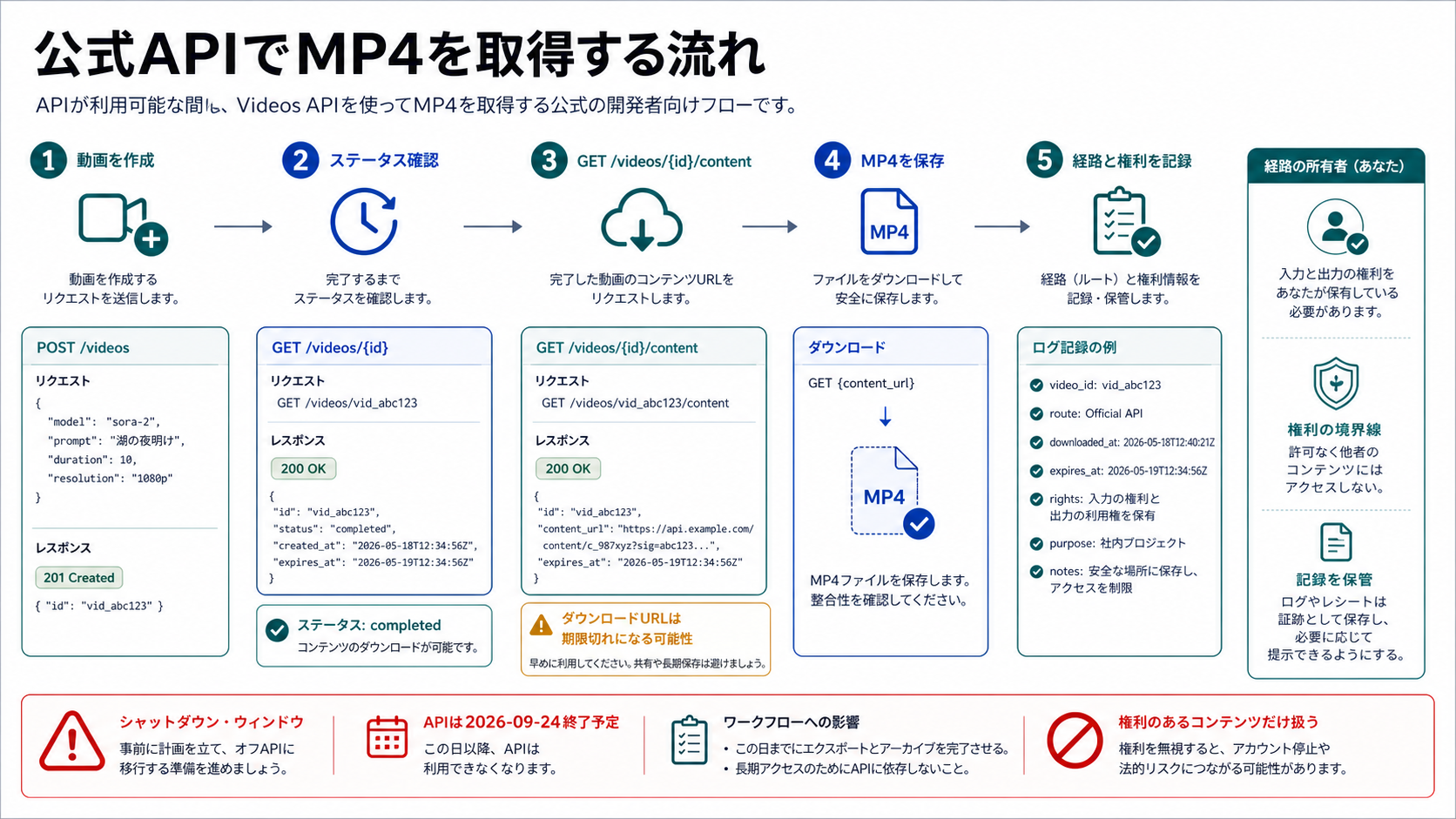 Sora APIで完了した動画のMP4取得フロー