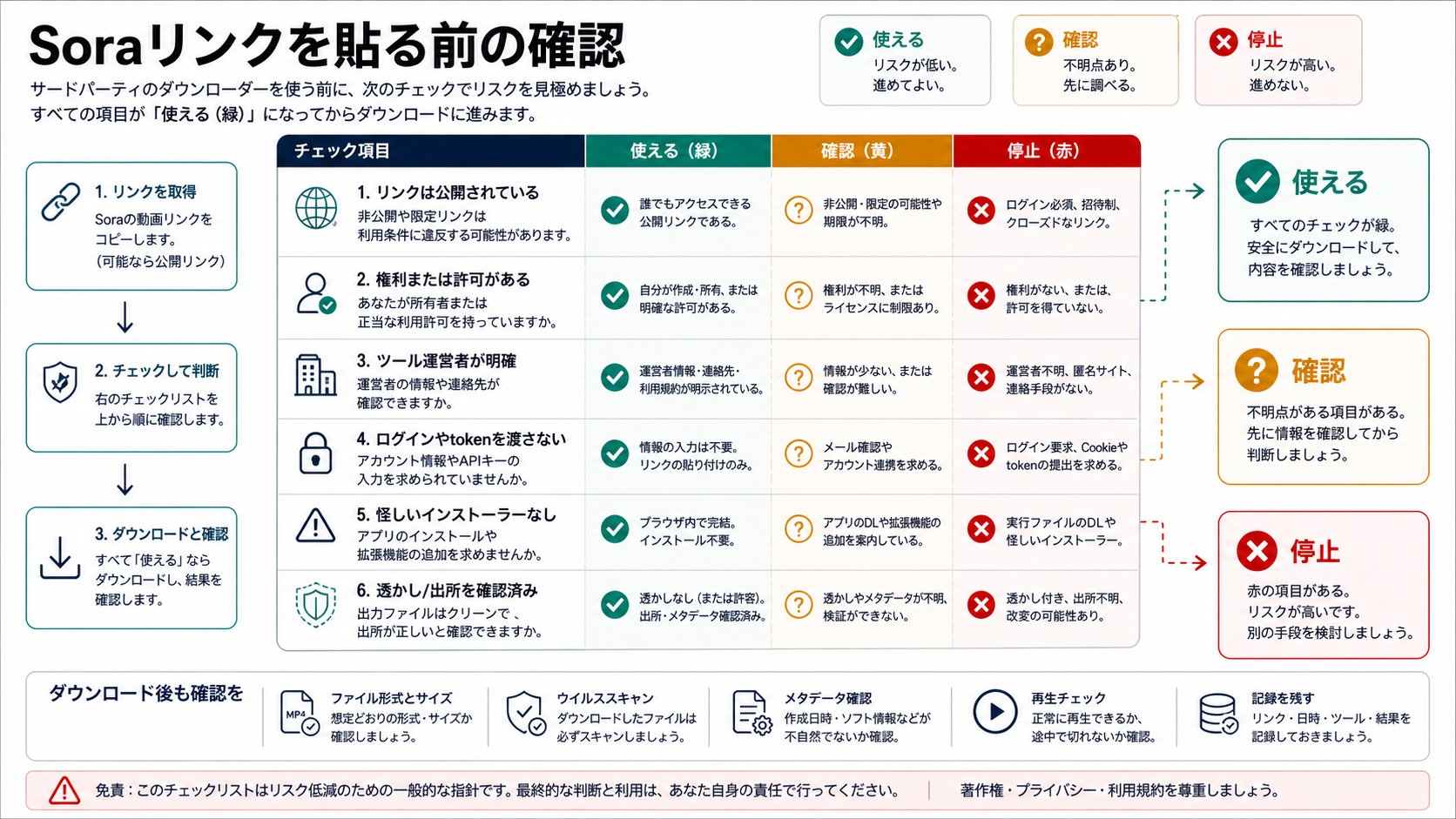 Soraリンクを貼る前のダウンローダー確認リスト