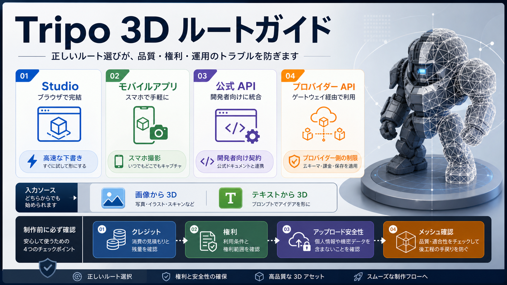 Tripo 3D：Studio、API、無料枠、メッシュ確認