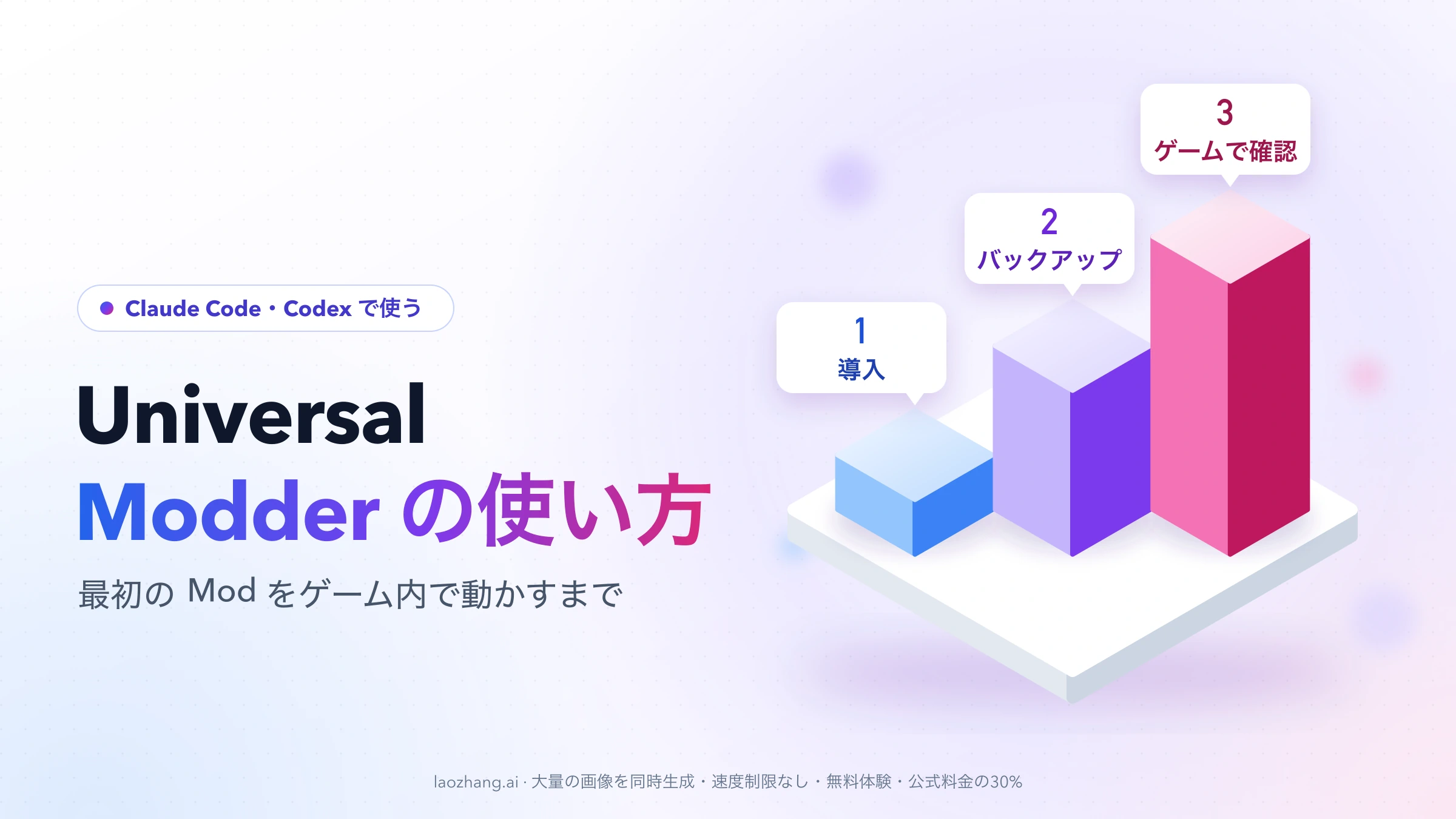 Universal Modder の使い方を示す表紙。台座の上に高さの違う3本の柱が階段状に並び、1 導入、2 バックアップ、3 ゲームで確認のラベルが付いている