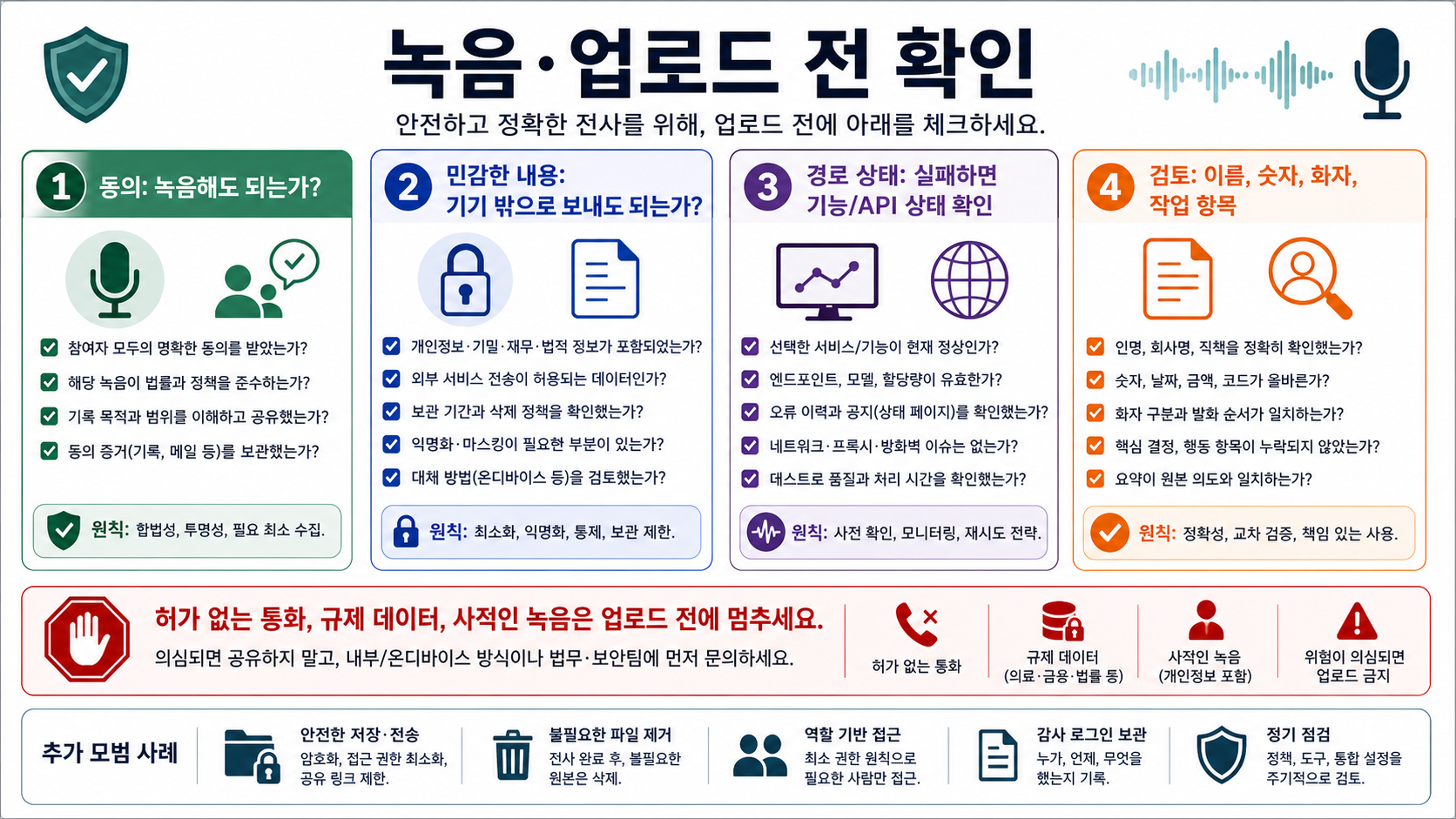 동의, 민감 정보, 경로 소유자, transcript 검수를 확인하는 오디오 전사 안전 체크리스트.
