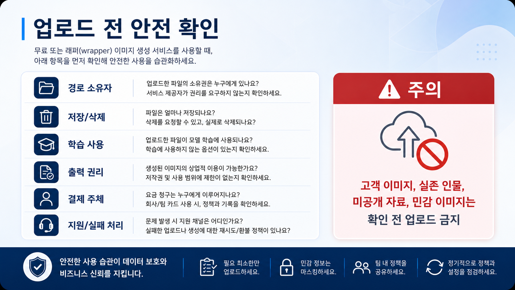 개인 또는 고객 이미지를 무료·집계 도구에 넣기 전 확인할 안전 체크리스트