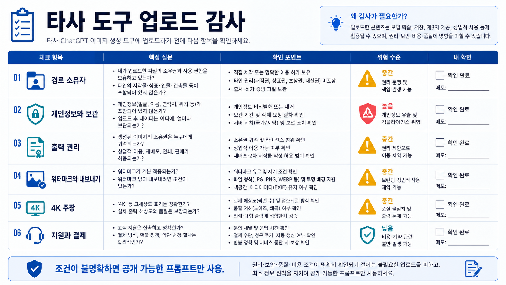 무료 이미지 도구에 업로드하기 전 확인해야 할 점검 목록