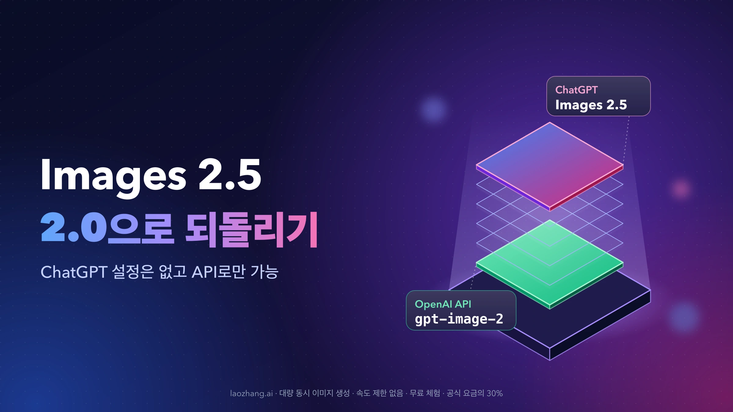 발광하는 받침대 위에 Images 2.5 층과 gpt-image-2 층이 떠 있고 Images 2.5를 2.0으로 되돌리기라는 제목이 적힌 그림