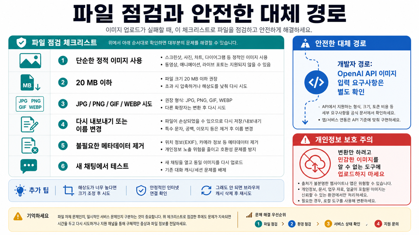 ChatGPT 이미지 업로드 파일 점검표와 안전한 개발 경로의 경계.