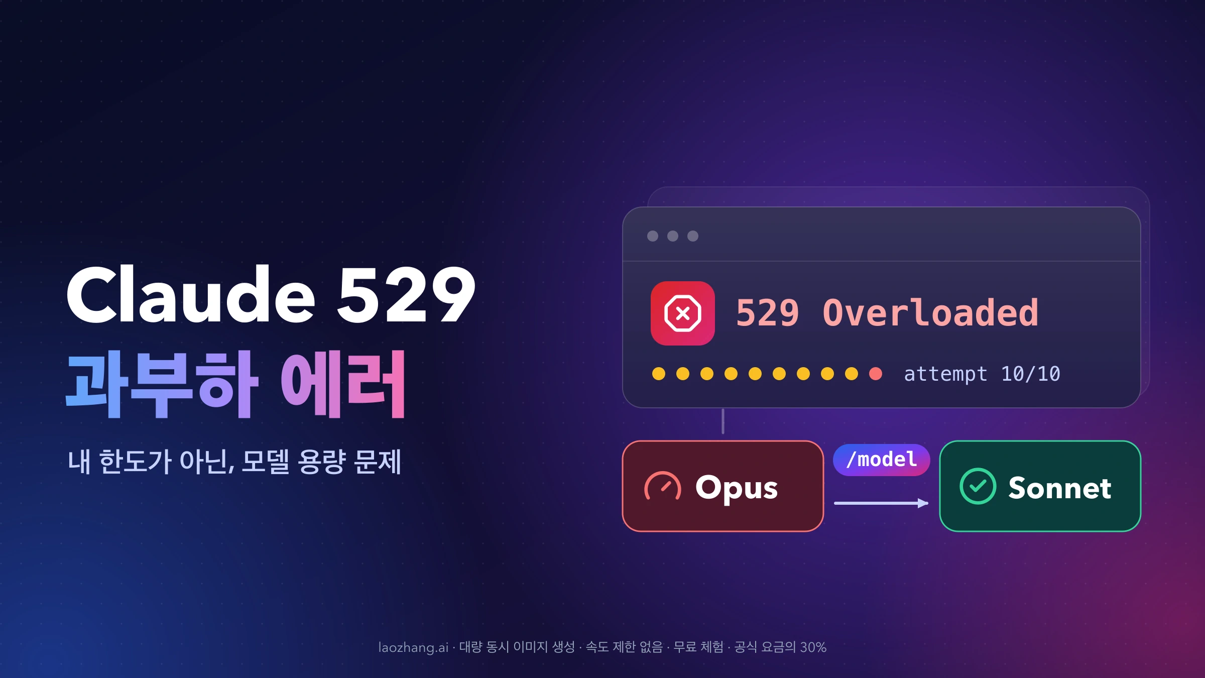 Claude 529 과부하 에러 제목 옆에 재시도 10회를 모두 쓴 529 Overloaded 터미널 카드와 /model로 Opus에서 Sonnet으로 전환하는 흐름을 그린 커버