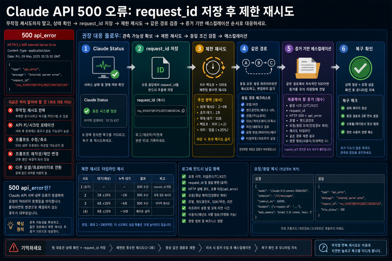 Claude API 500 오류: 무작정 재시도하기 전에 request_id를 남기세요