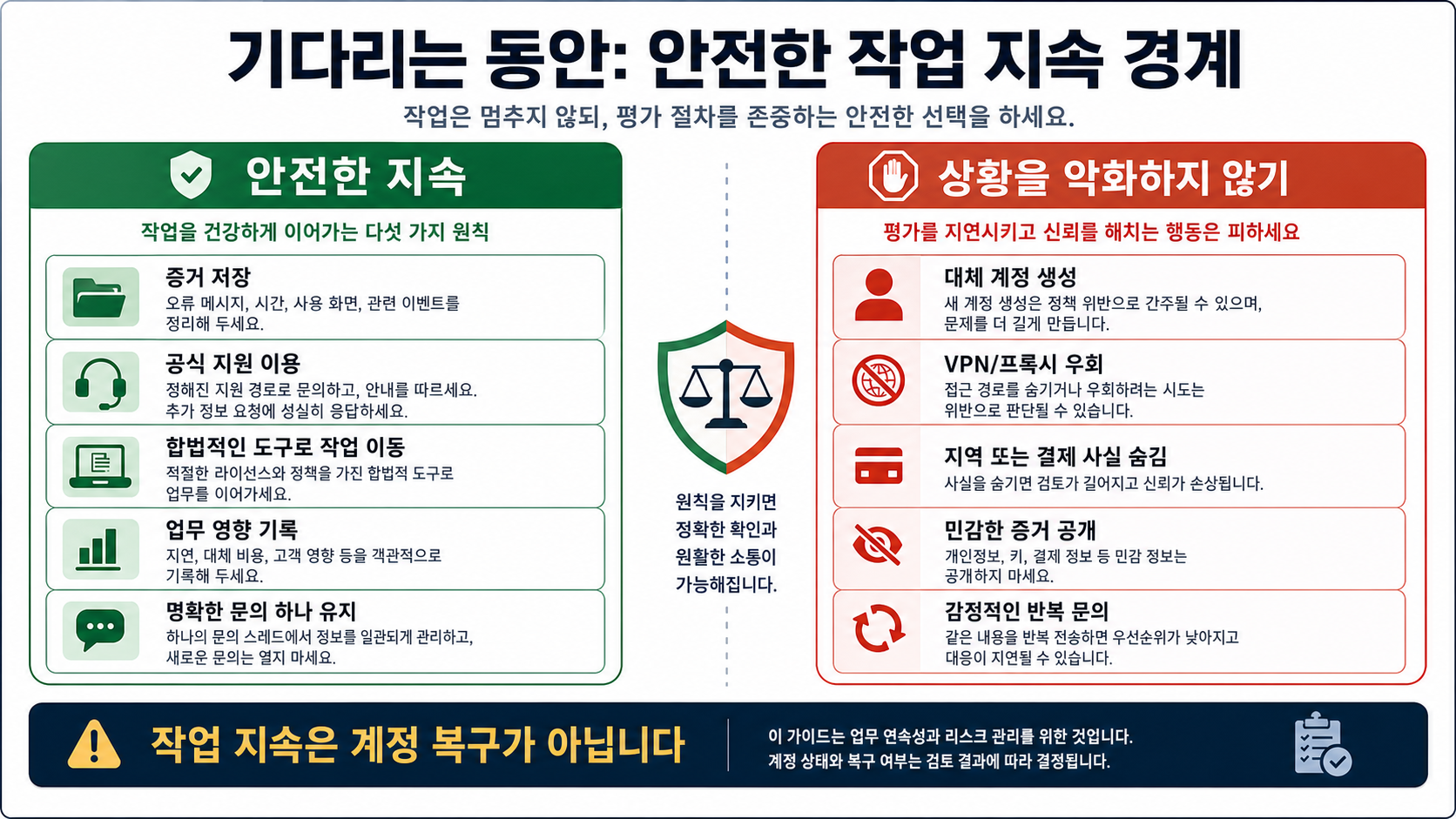 Claude Code 심사 중 안전한 지속 경계: 허용되는 작업과 피해야 할 작업