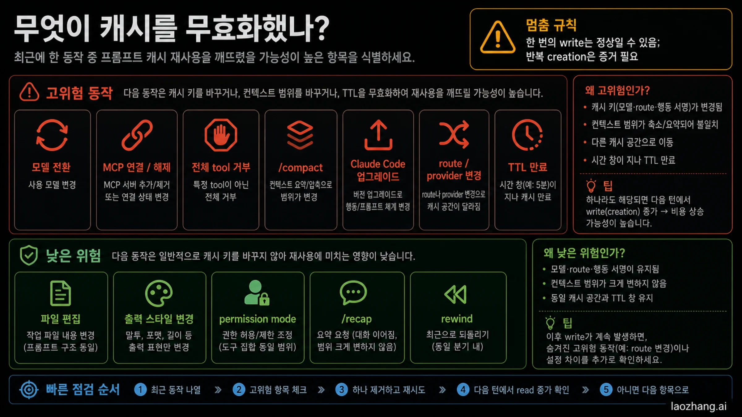 Claude Code model MCP compact route 변화에 따른 캐시 무효화 매트릭스
