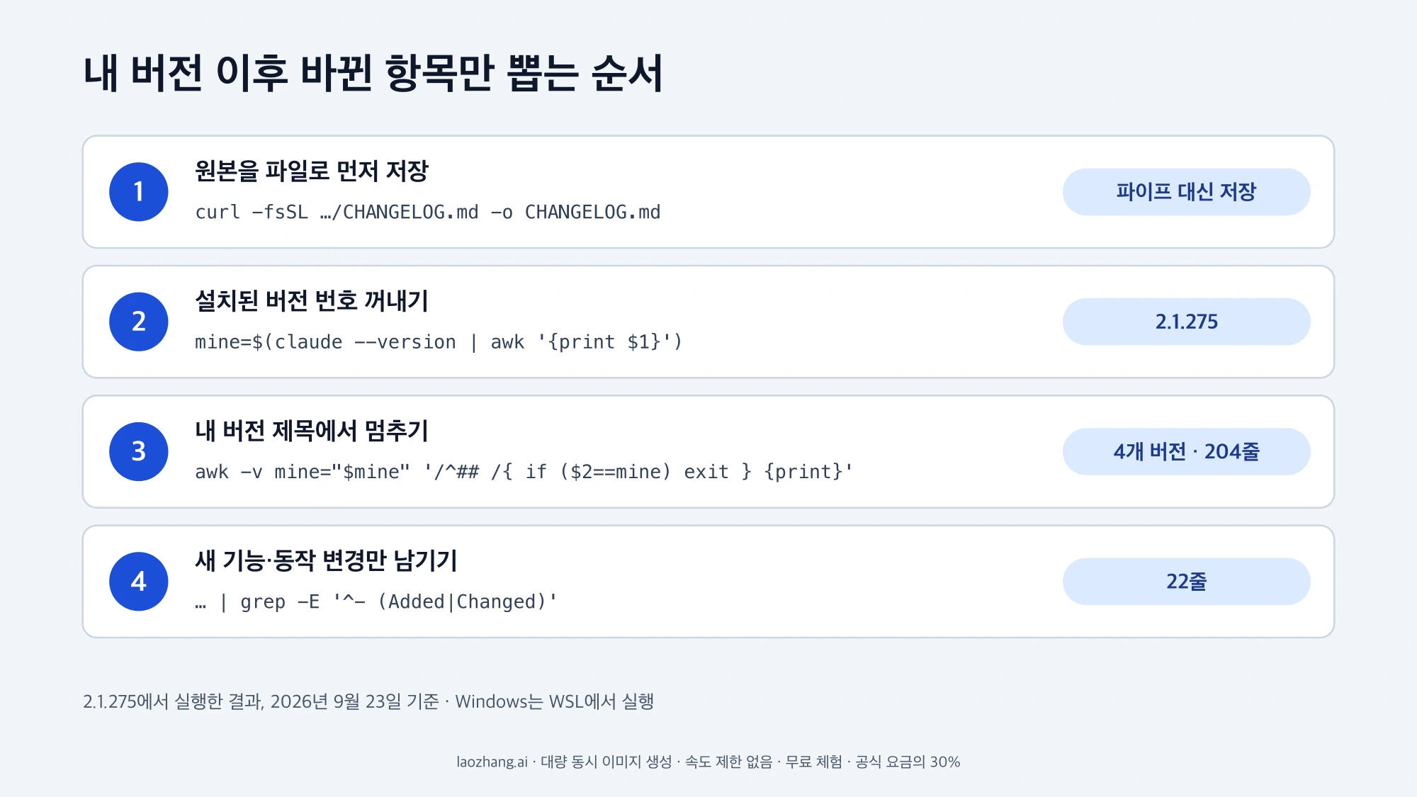 원본 저장, 버전 번호 꺼내기, 내 버전 제목에서 멈추기, Added·Changed만 남기기의 4단계와 각 단계 결과
