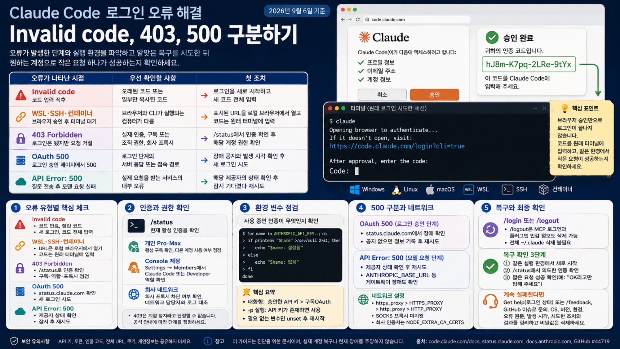 브라우저 승인 뒤 원래 터미널에 인증 코드를 입력하는 과정과 오류 시점별 복구 확인