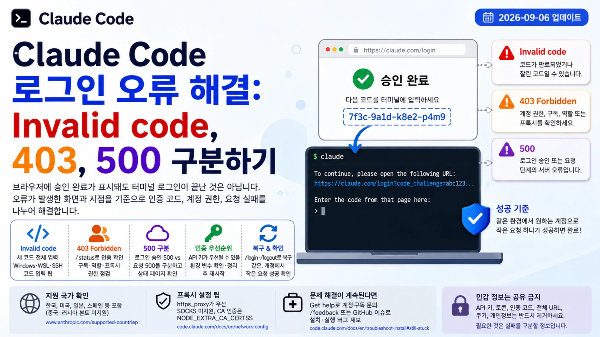 Claude Code의 Invalid code·403·500 로그인 오류와 브라우저·터미널 인증, 복구 확인 방법을 정리한 안내