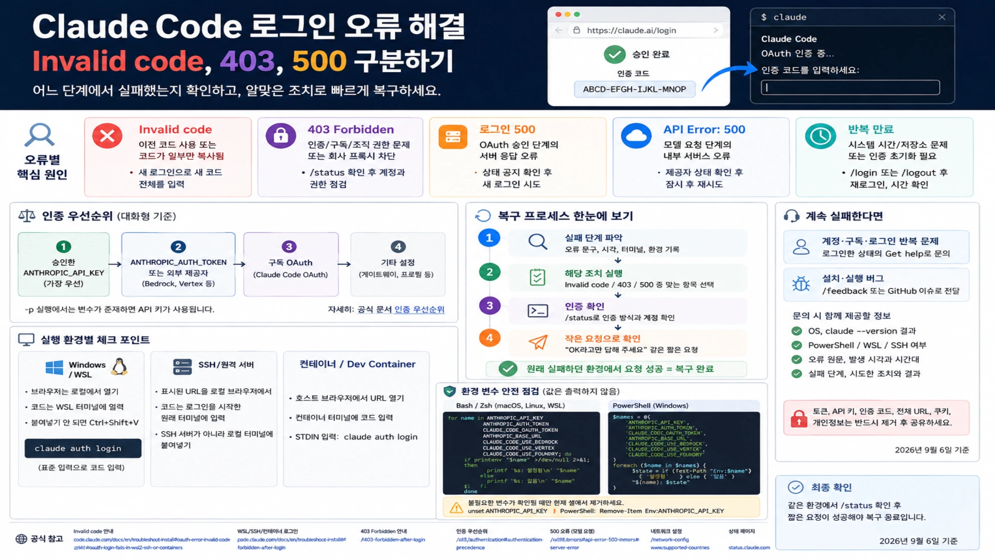 Claude Code 로그인 오류를 구분하고 인증과 실행 환경을 확인해 복구하는 방법