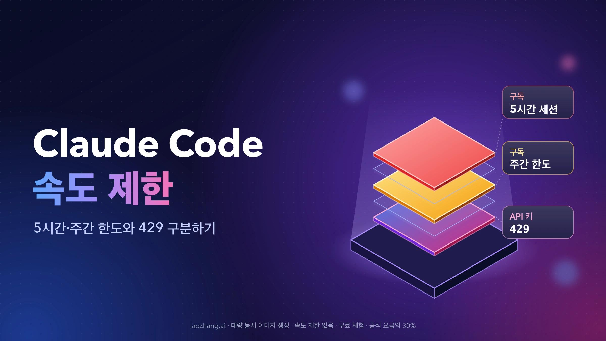 Claude Code 속도 제한 표지: 5시간 세션, 주간 한도, API 키 429를 겹쳐진 세 층으로 표현한 그림