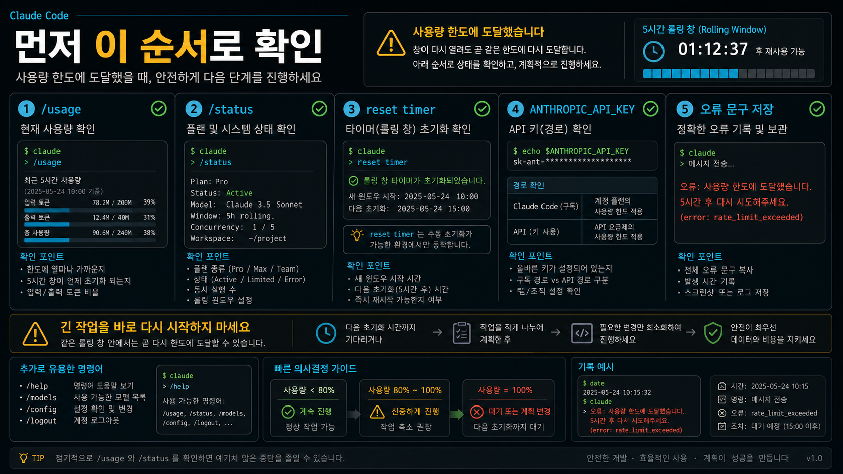 Claude Code 진단 명령 체크리스트: /usage, /status, reset timer, API key 확인