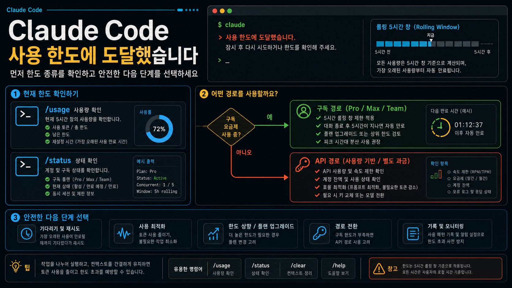 Claude Code 사용 한도에 도달했습니다: 2026년에 먼저 확인할 것