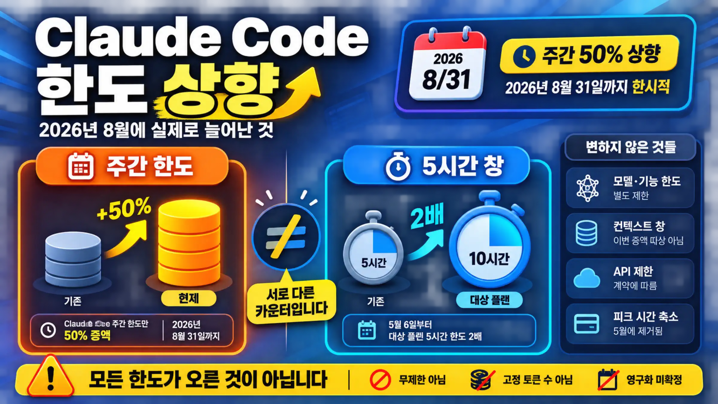 Claude Code 주간 한도와 5시간 창을 분리한 사용량 대시보드