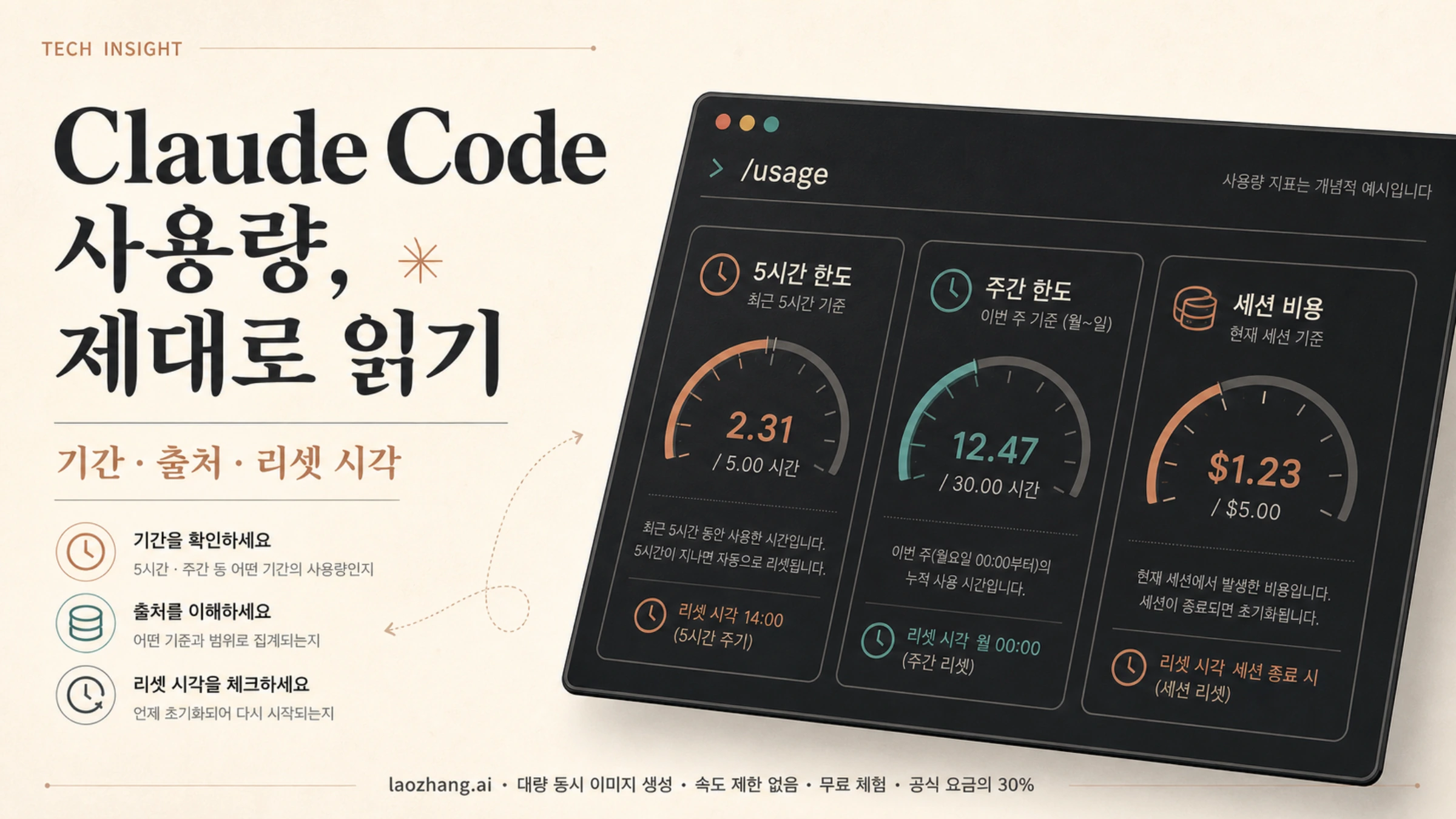 Claude Code 사용량 화면의 기간별 한도와 세션 비용을 나누어 보여 주는 개념도