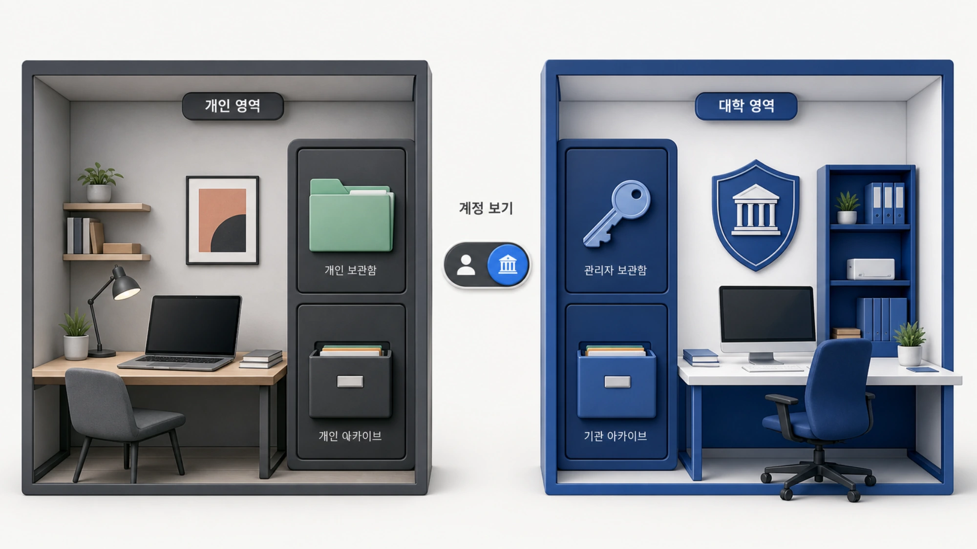 개인 Claude 계정과 대학 지원 Education 계정의 결제자, 관리자, 데이터 이전, 졸업 후 접근 차이.