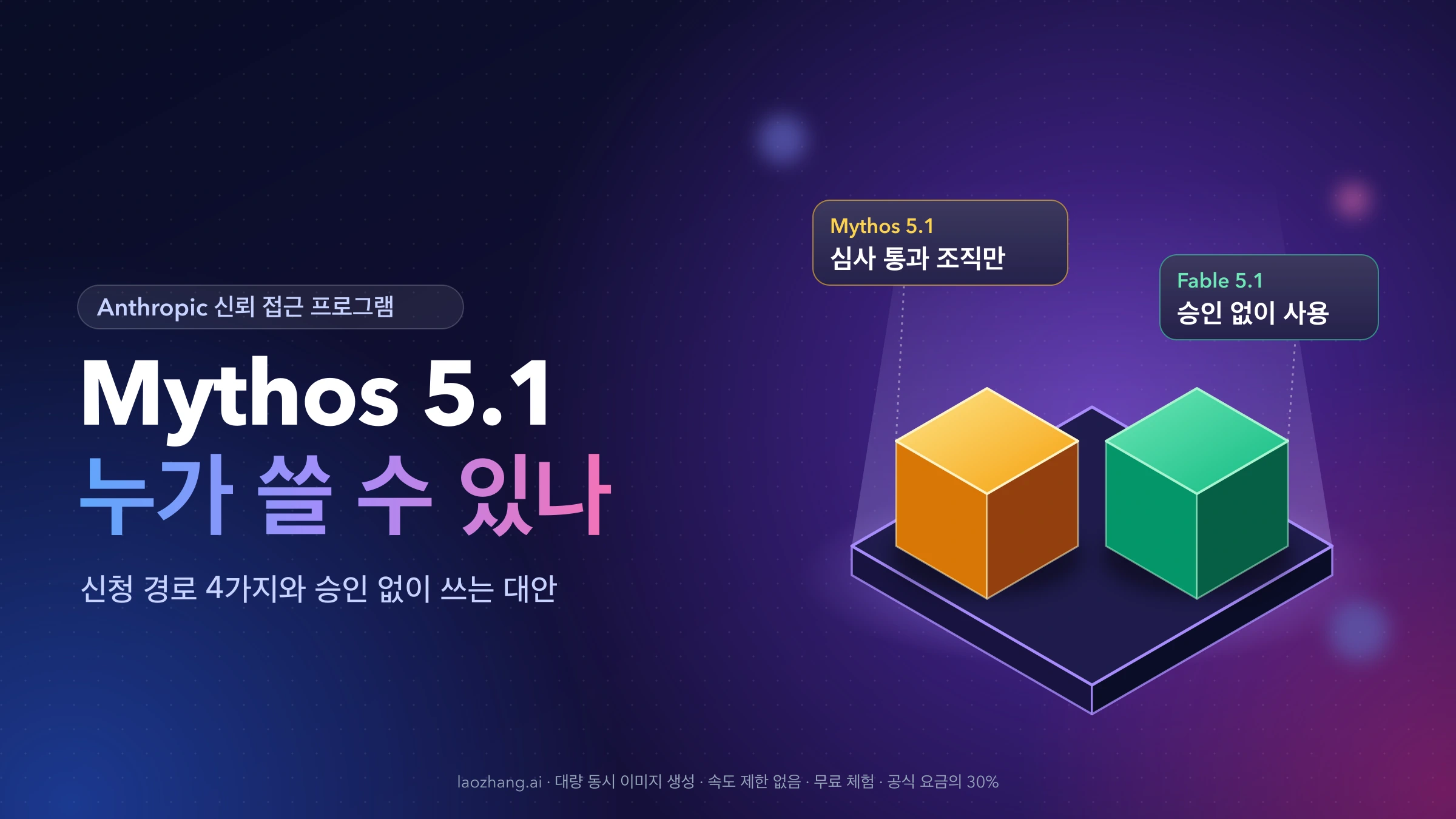 같은 받침대 위의 두 블록. 주황색 Mythos 5.1에는 '심사 통과 조직만', 초록색 Fable 5.1에는 '승인 없이 사용'이라는 표시가 붙어 있음
