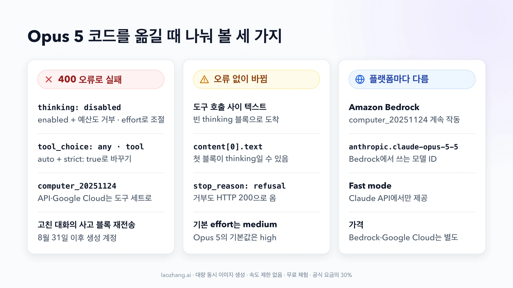 400 오류로 실패하는 설정(thinking disabled, tool_choice any·tool, computer_20251124, 고친 대화의 사고 블록 재전송), 오류 없이 바뀌는 응답, Bedrock·Fast mode 같은 플랫폼별 차이를 세 열로 나눈 점검표