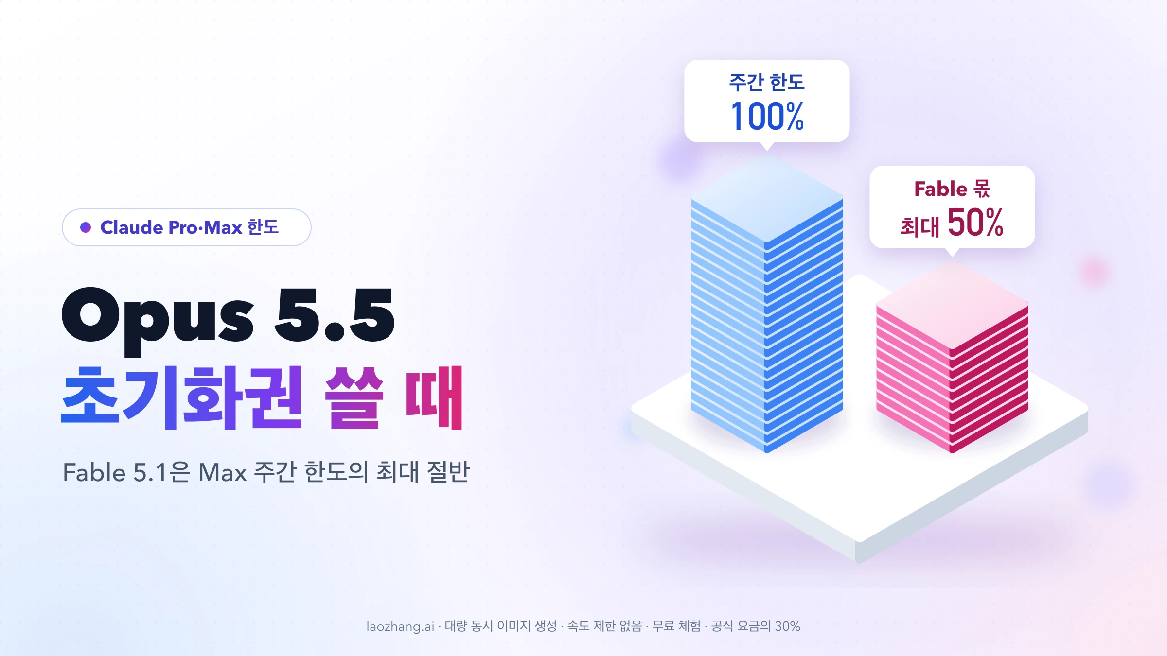 Max 요금제의 주간 한도 100% 블록 옆에 Fable 몫 최대 50% 블록을 세워, 초기화권과 Fable 사용량의 관계를 나타낸 개념도