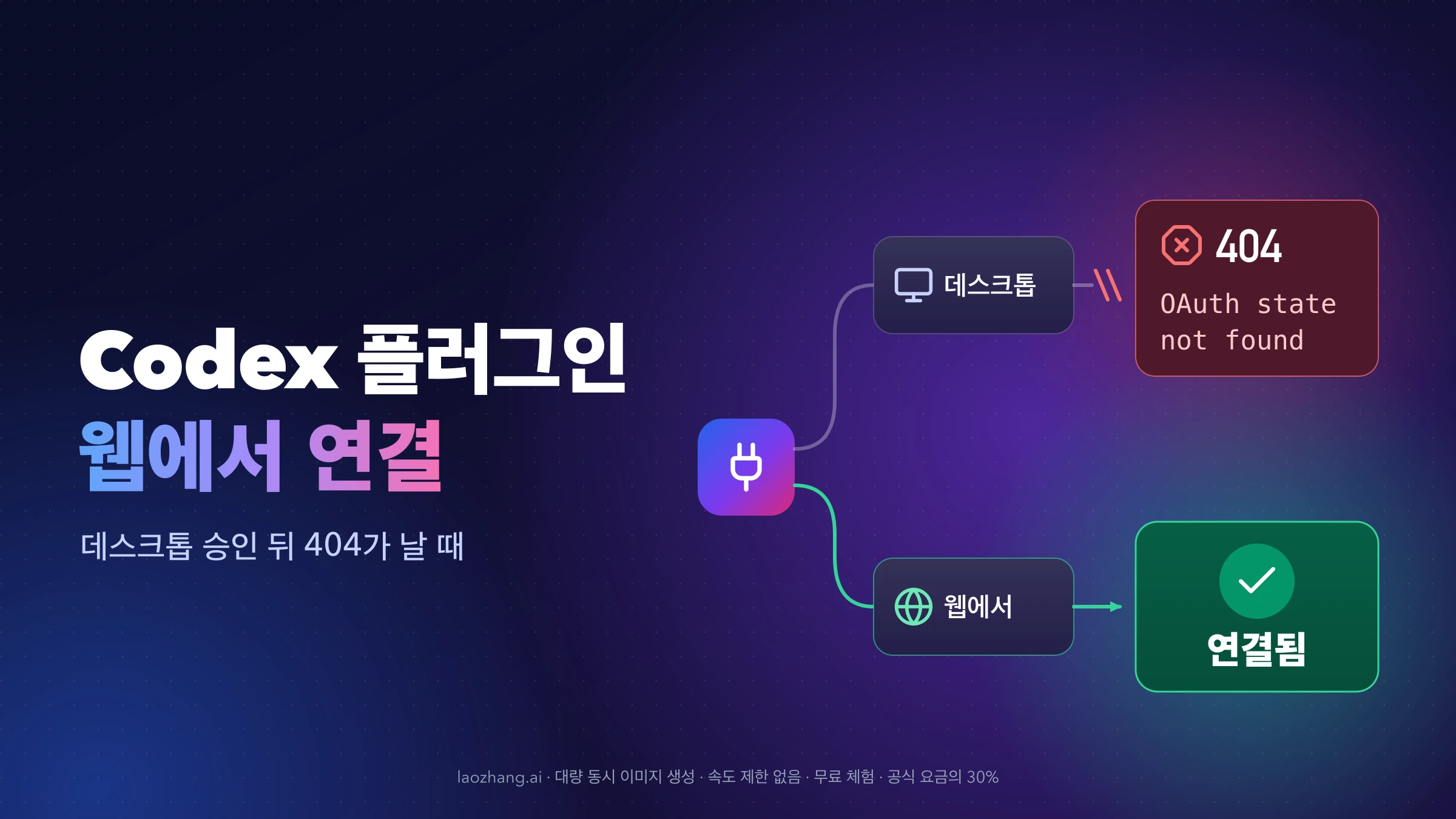 Codex 플러그인 연결이 데스크톱 경로에서는 404 OAuth state not found로 끊기고 웹 경로에서는 연결됨으로 이어지는 두 갈래 그림