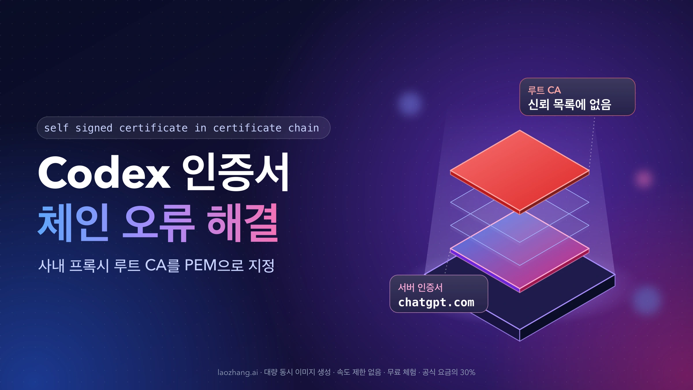 Codex 인증서 체인 오류 해결: 서버 인증서 위로 쌓인 체인의 맨 위 루트 CA가 신뢰 목록에 없어 빨갛게 표시된 모습