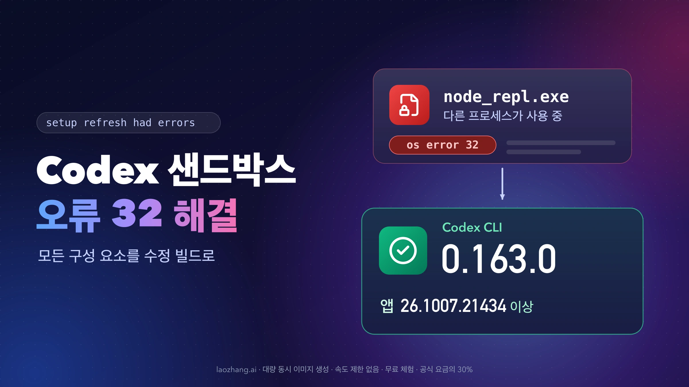 Codex 샌드박스 오류 32 해결을 나타낸 그림: os error 32가 뜬 node_repl.exe 카드에서 화살표가 Codex CLI 0.163.0, 앱 26.1007.21434 이상 녹색 카드로 이어짐