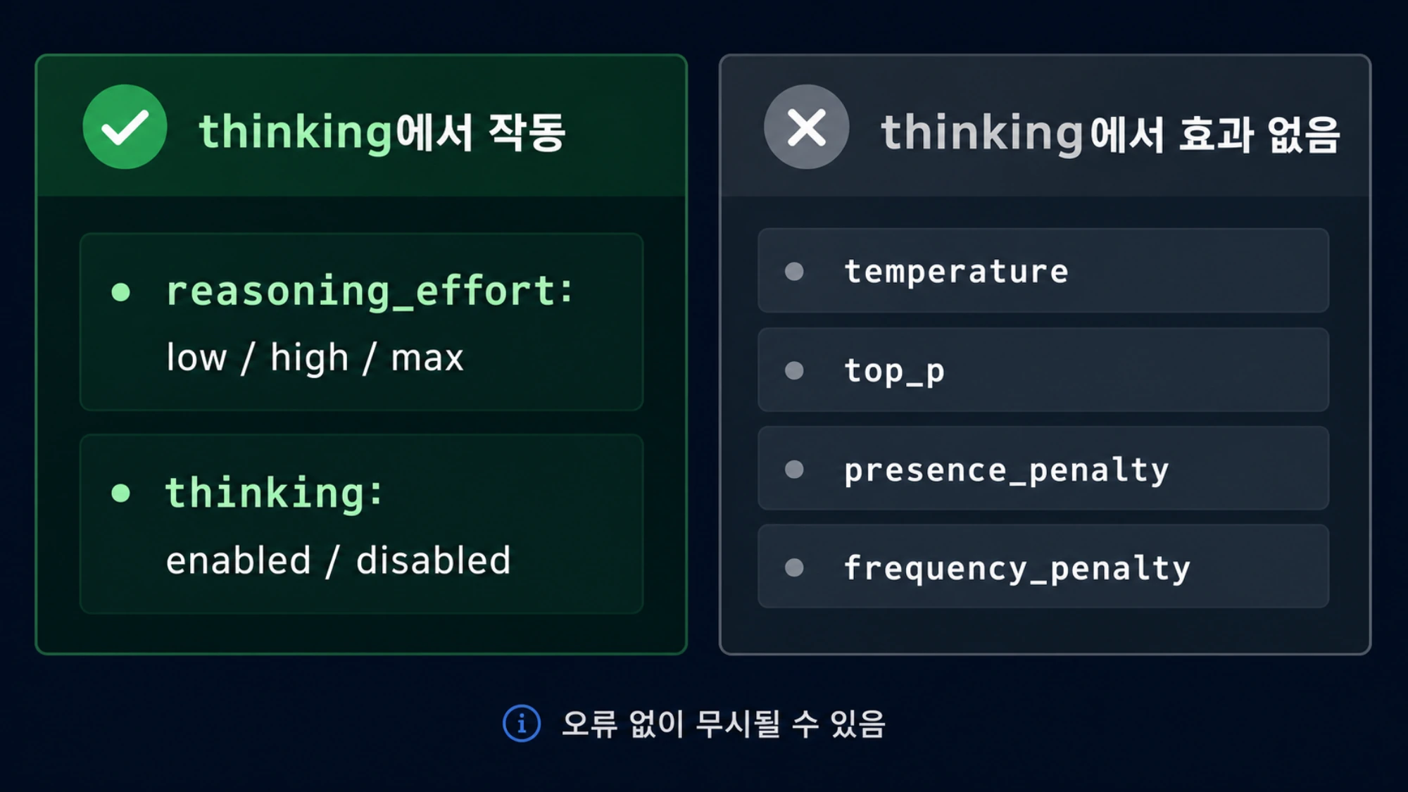 thinking 모드에서 작동하는 reasoning 설정과 효과 없는 sampling 파라미터