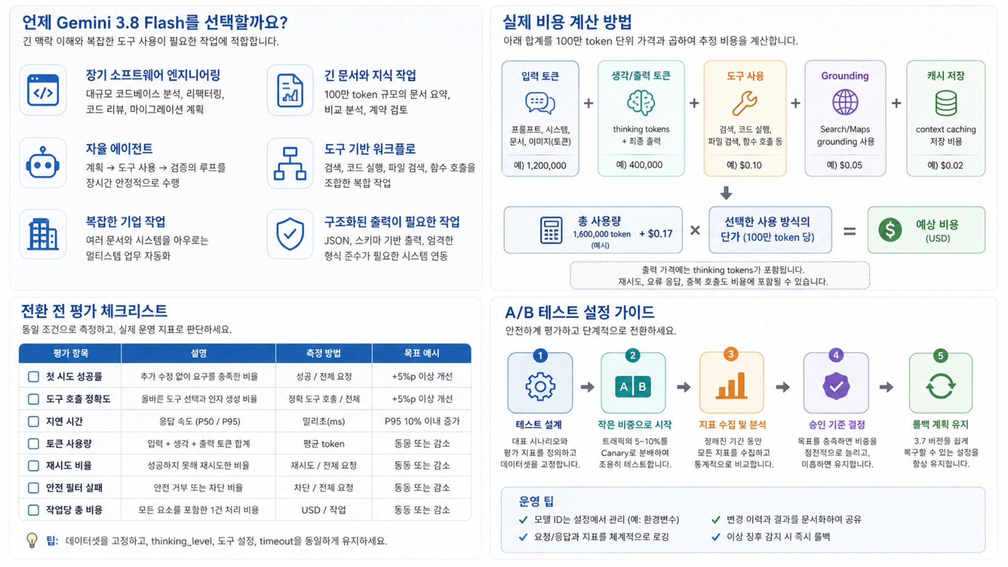 Gemini 3.8 Flash를 선택할 작업, 실제 비용 계산, 전환 전 평가 지표와 작은 A/B canary 절차를 정리한 한국어 가이드