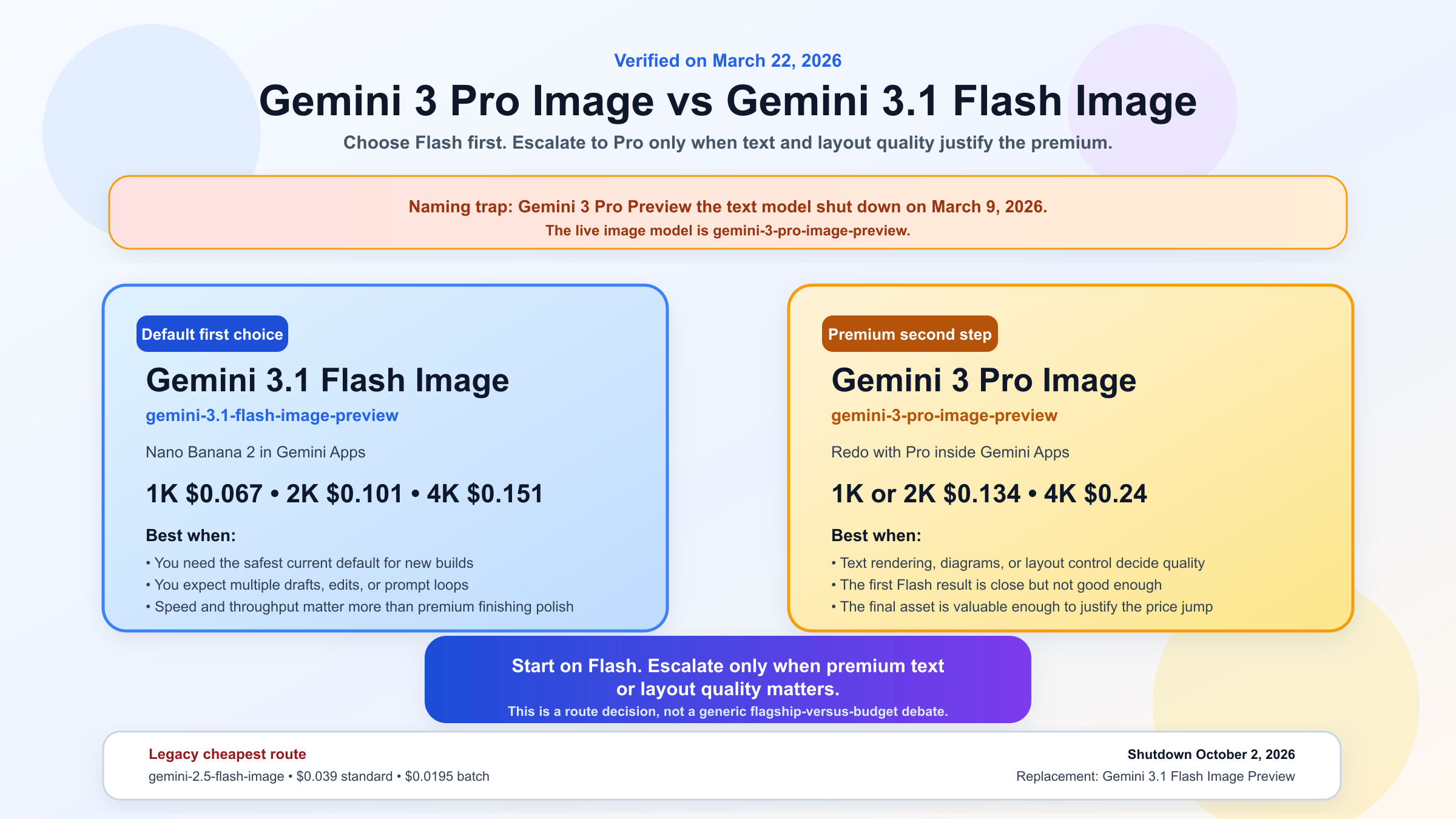 Gemini 3 Pro Image vs Gemini 3.1 Flash Image: 무엇을 써야 할까