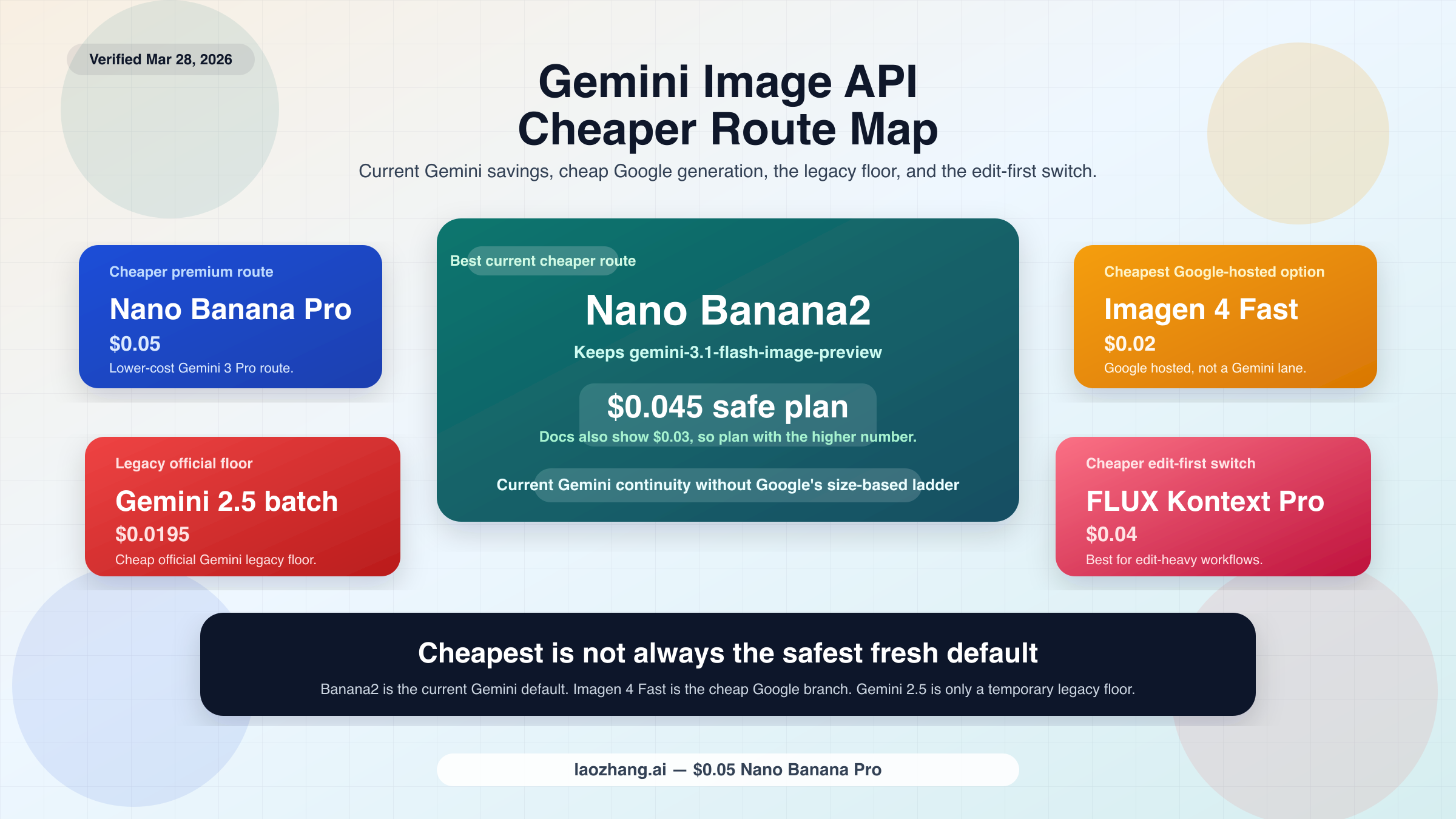 2026년 Gemini Image API 더 저렴한 대안: 비용을 낮추는 최선의 경로